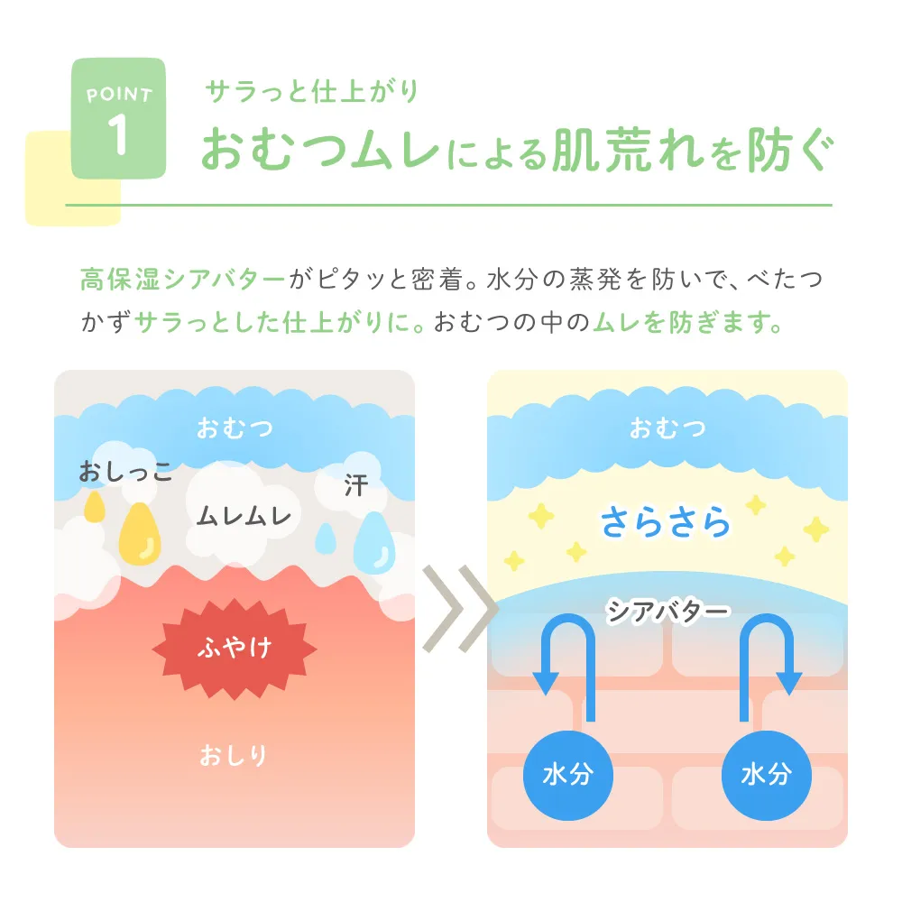 しっかり保湿で肌荒れを防ぐ