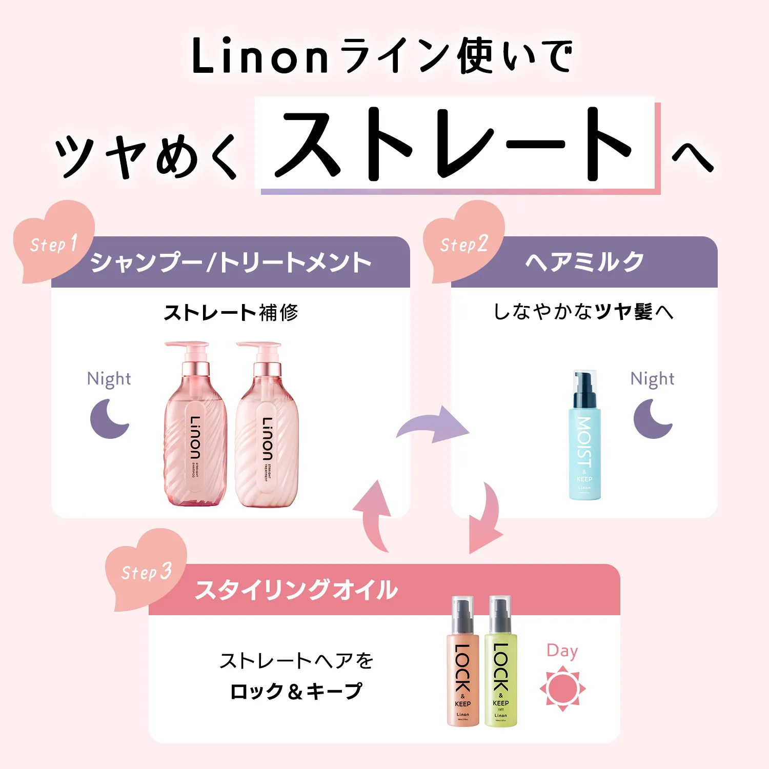 リノン ストレートシャンプー/ストレートトリートメントの詳細6