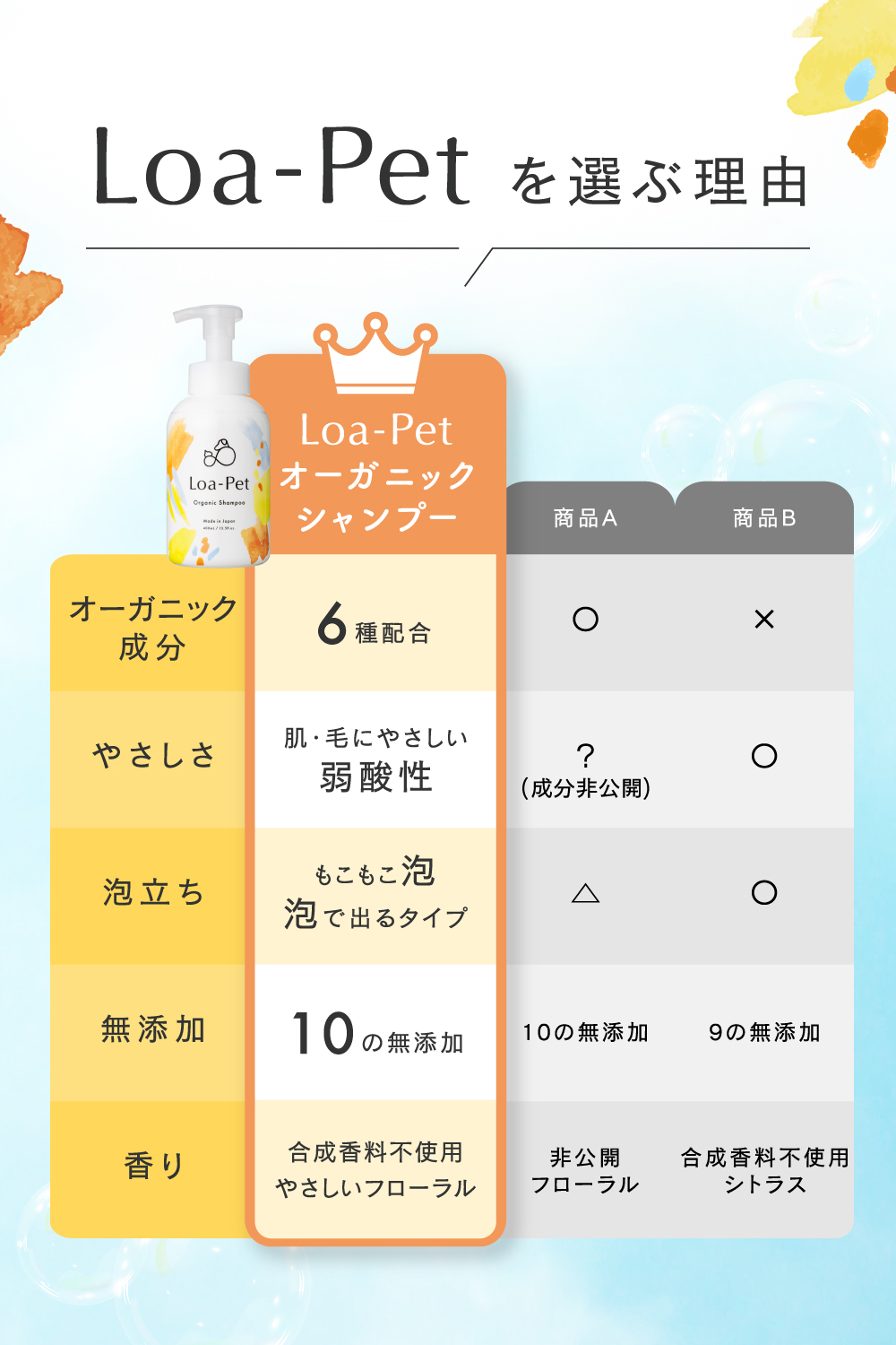 Loa-Petを選ぶ理由