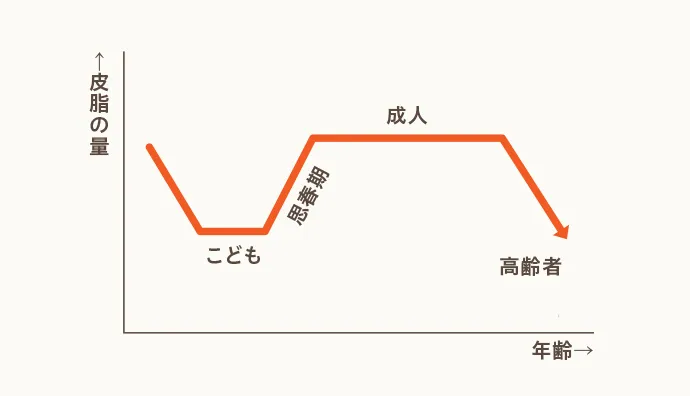 乳児脂漏性湿疹の原因って?