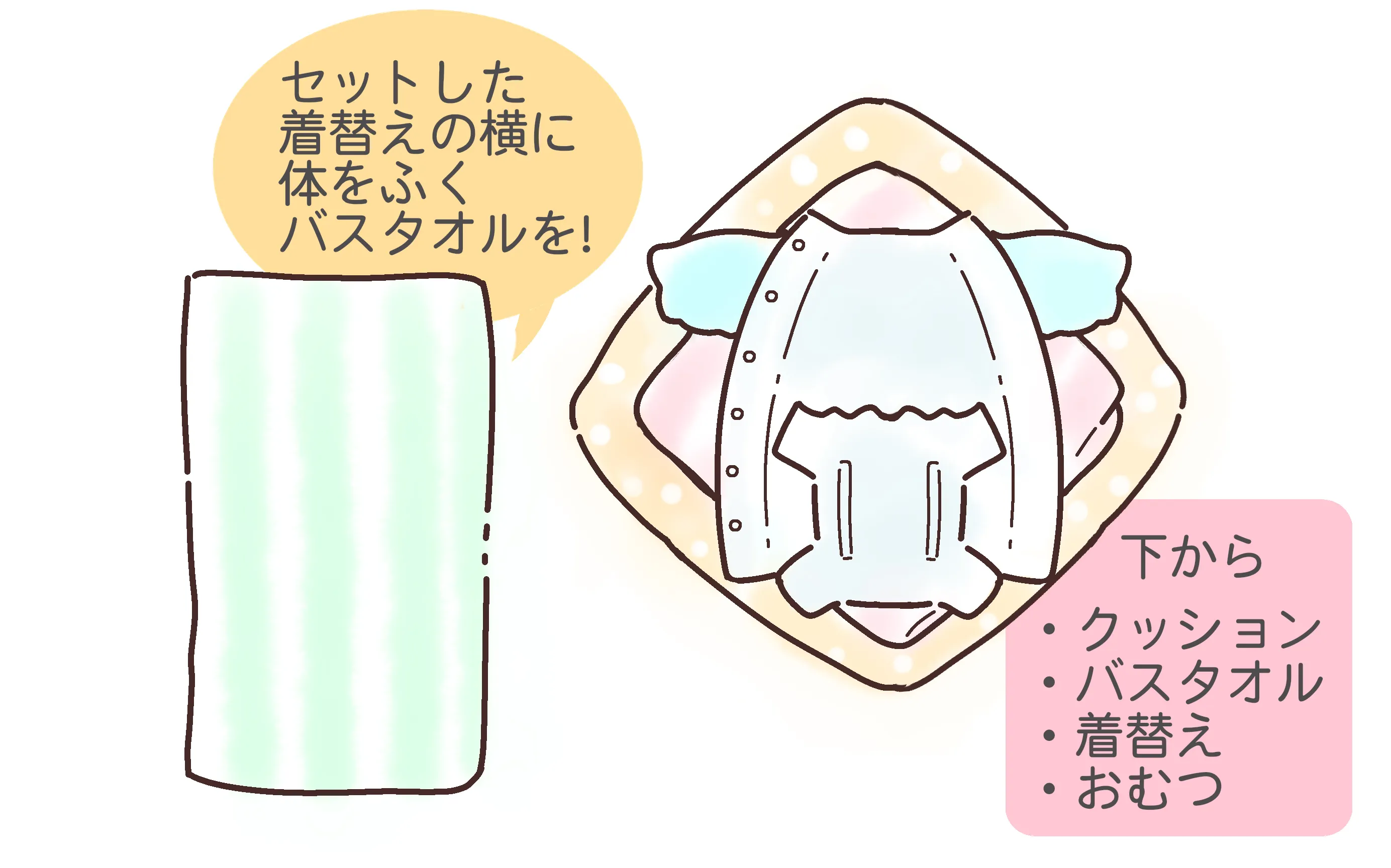 必要アイテムを手の届くところに用意