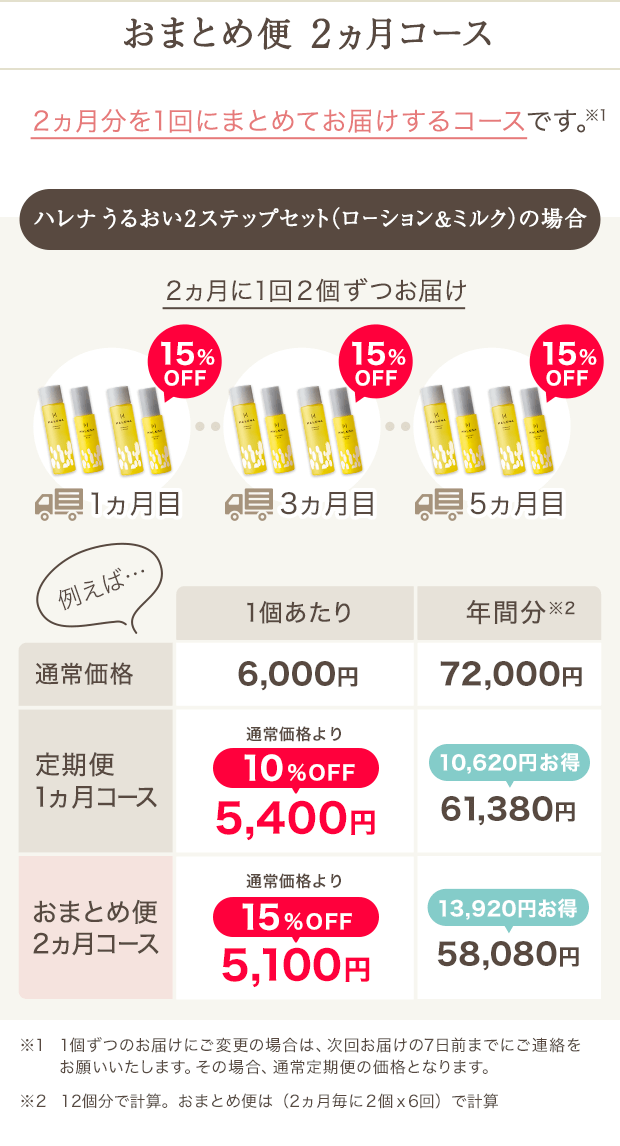 おまとめ便2カ月コース