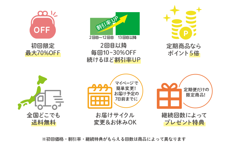6つの特典