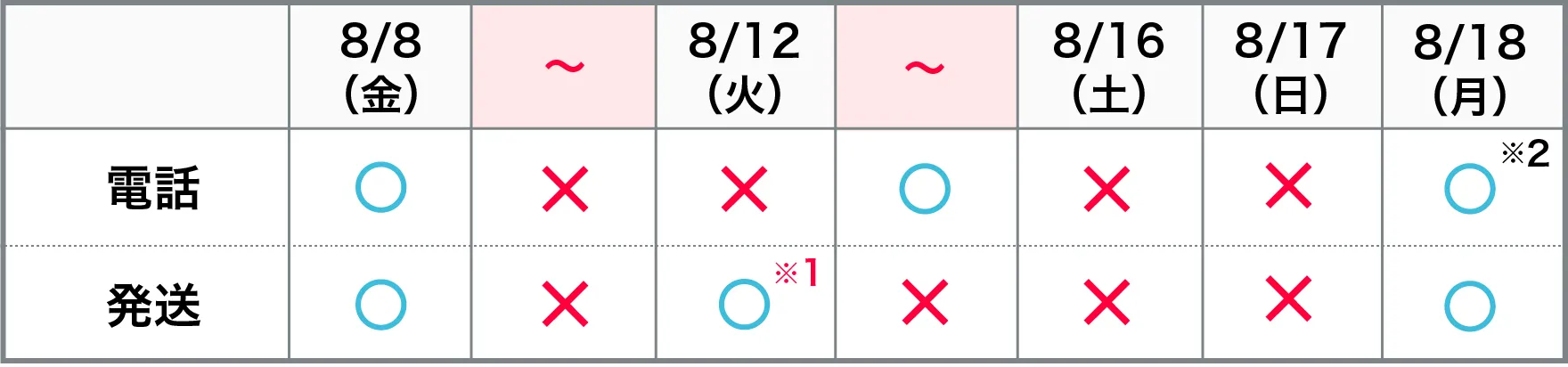 2025GW休業のお知らせ