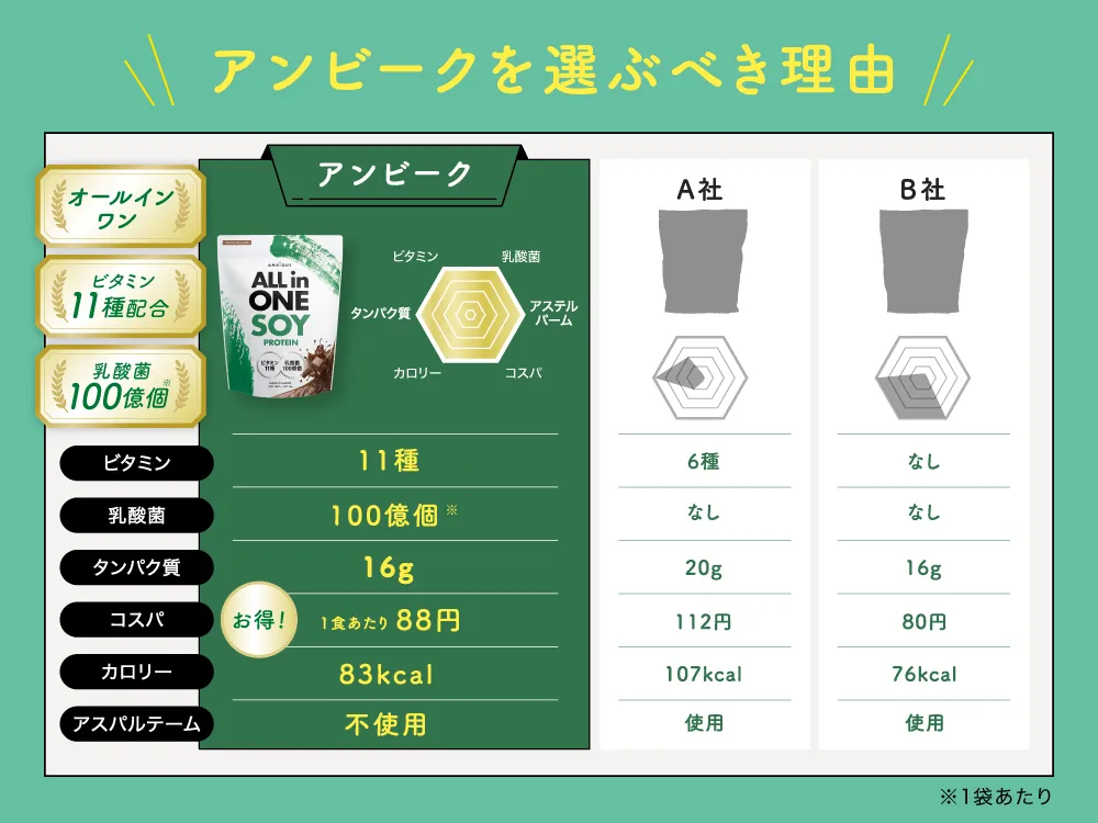 飲みやすく飽きない6つの味