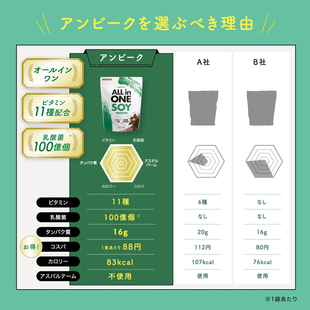 AMBiQUE(アンビーク)EAAの商品写真