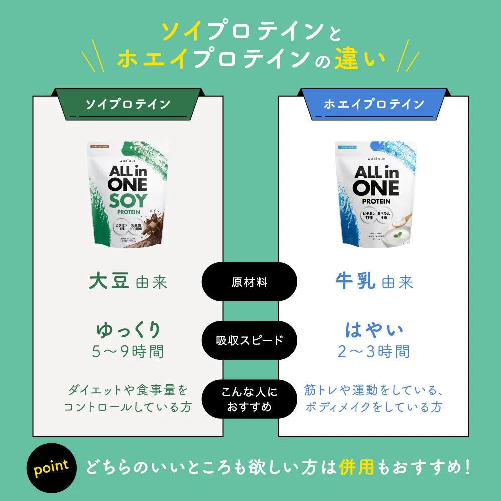 AMBiQUE(アンビーク)EAAの商品写真