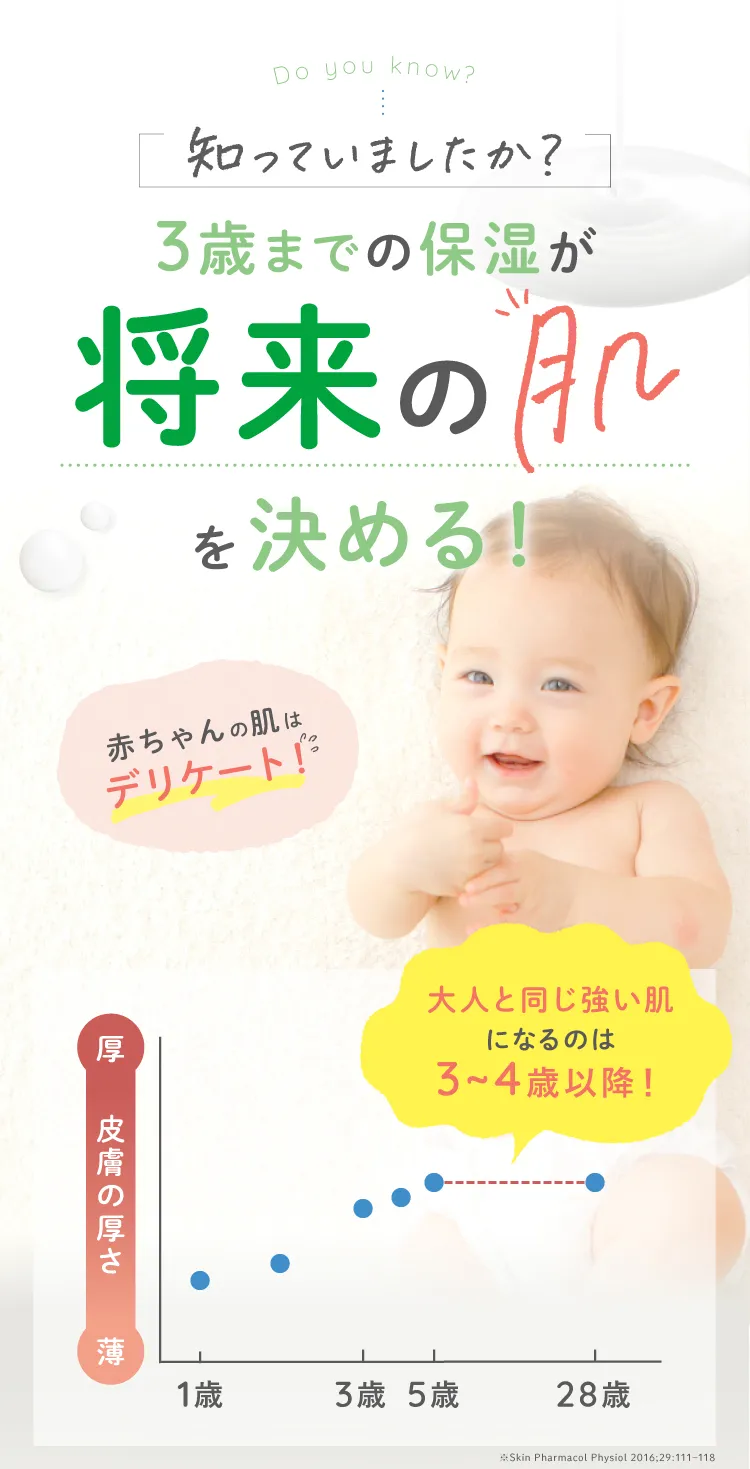 3歳までの保湿が”将来の肌”を決める!