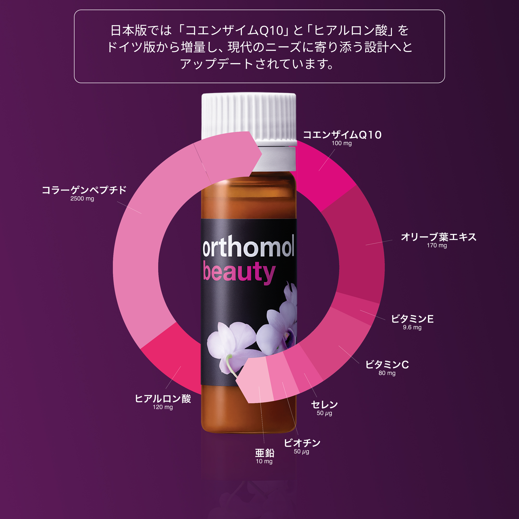 [定期便] オーソモル ビューティ 14日分