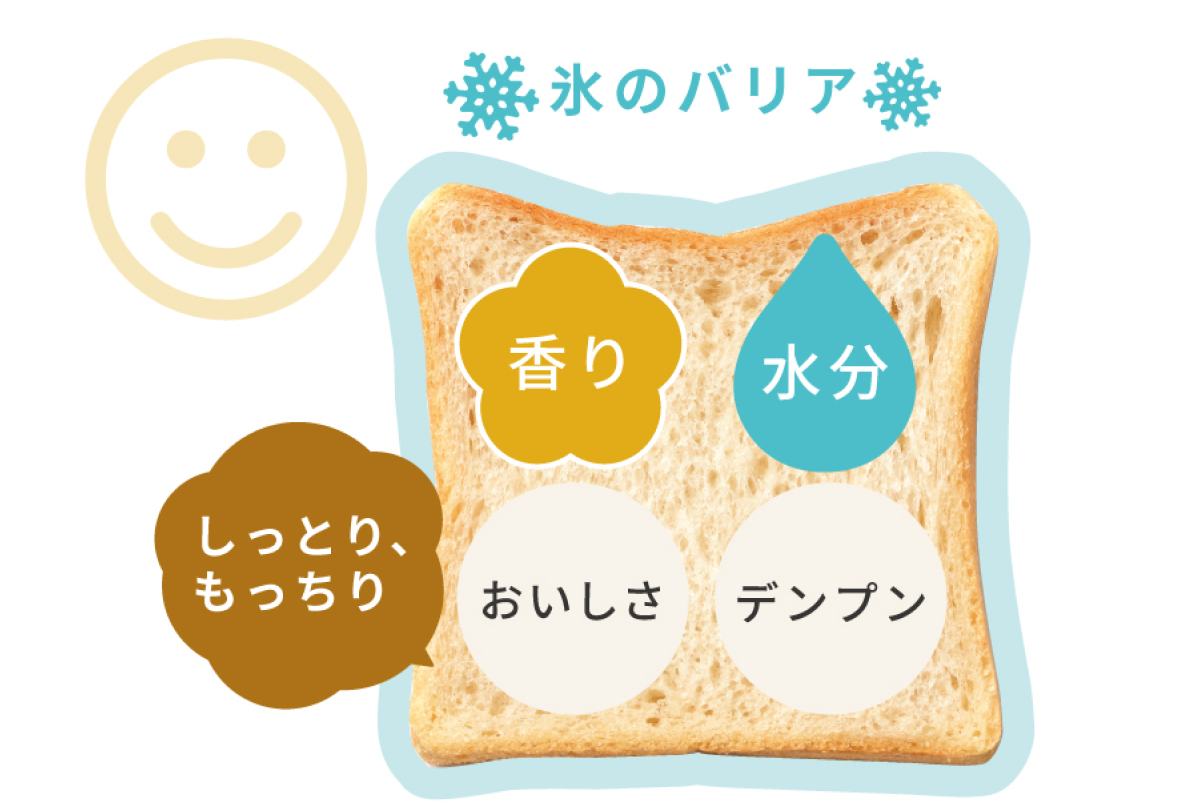 焼き立てパン当日発送♪まどか樣専用♥【28日製造急速冷凍便発送】order♥ スタイルブレッド公式オンラインストア