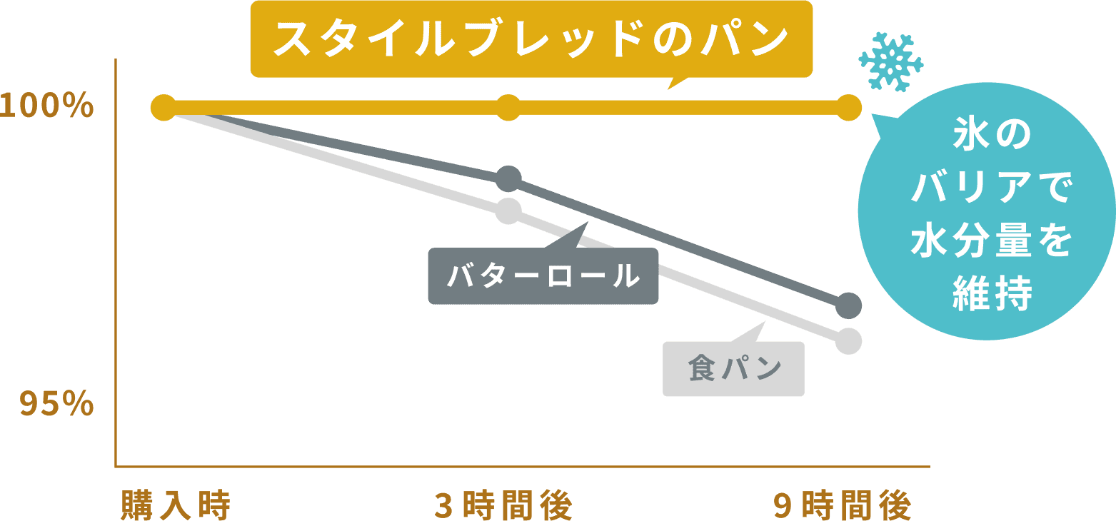 バナー