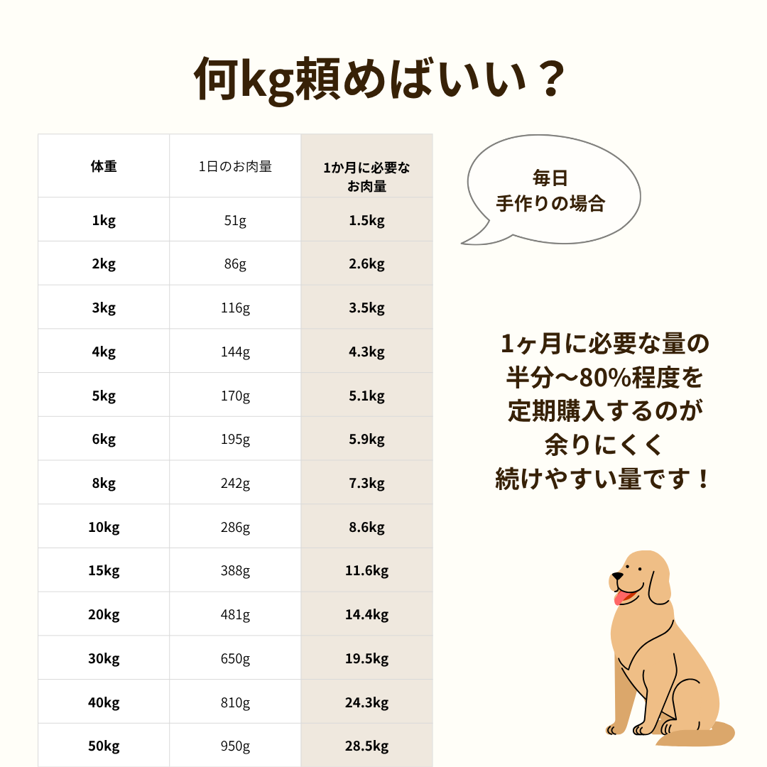 カンガルー肉 1kg