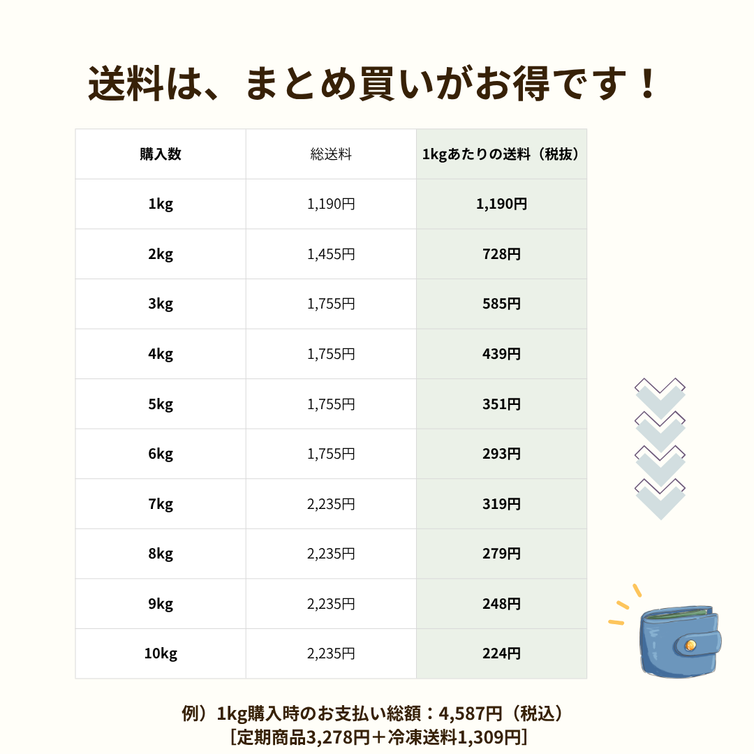 カンガルー肉 1kg