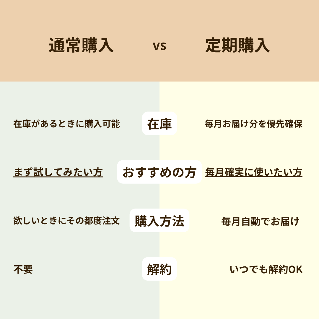 カンガルー肉 1kg