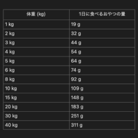 【旅行・災害などの常備食に】持ち歩ける手作りごはん 100g