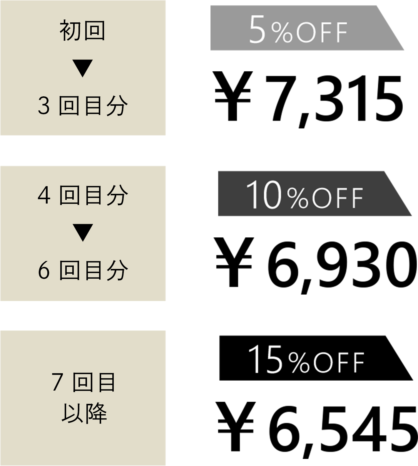 継続購入