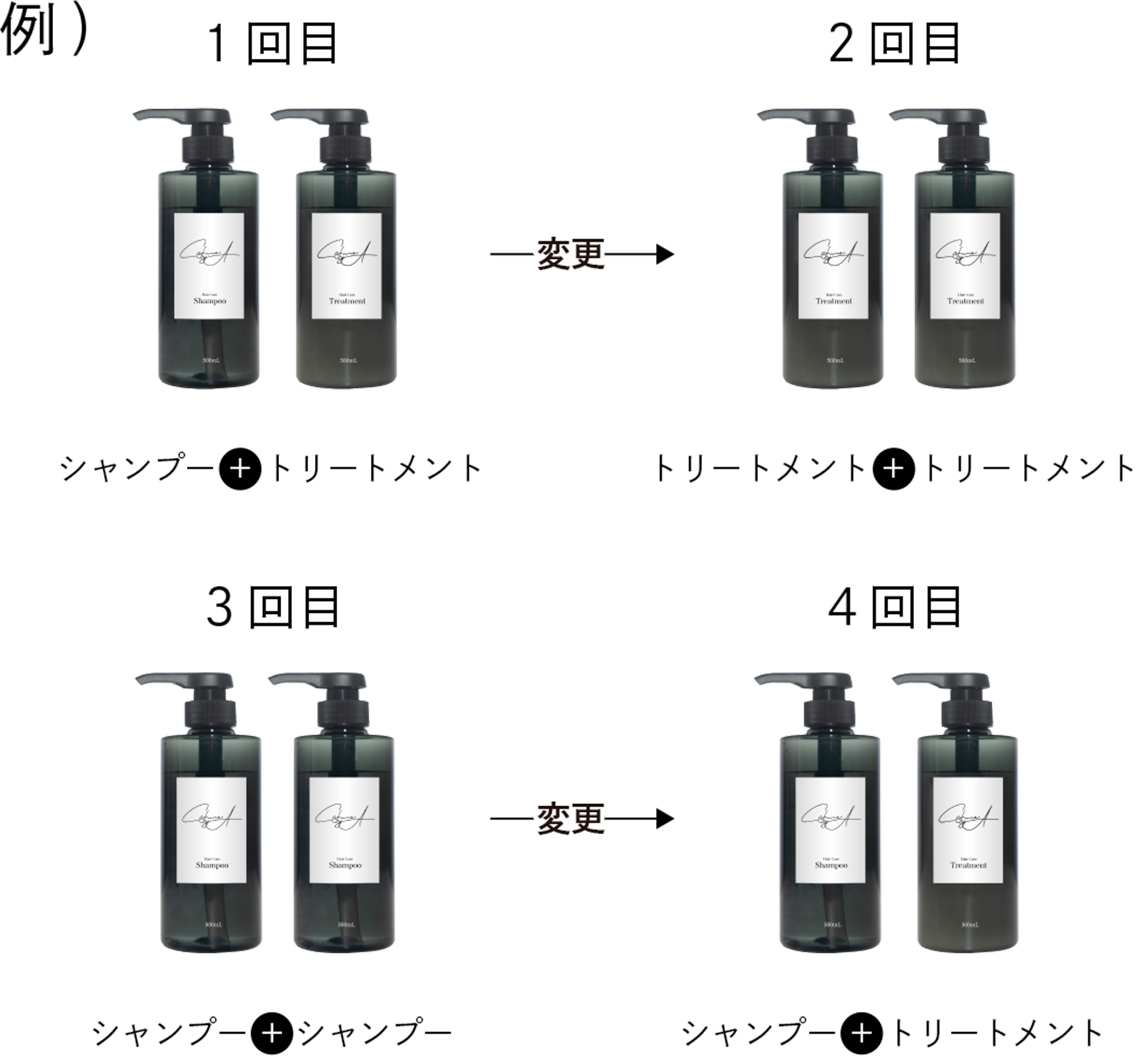 定期便変更