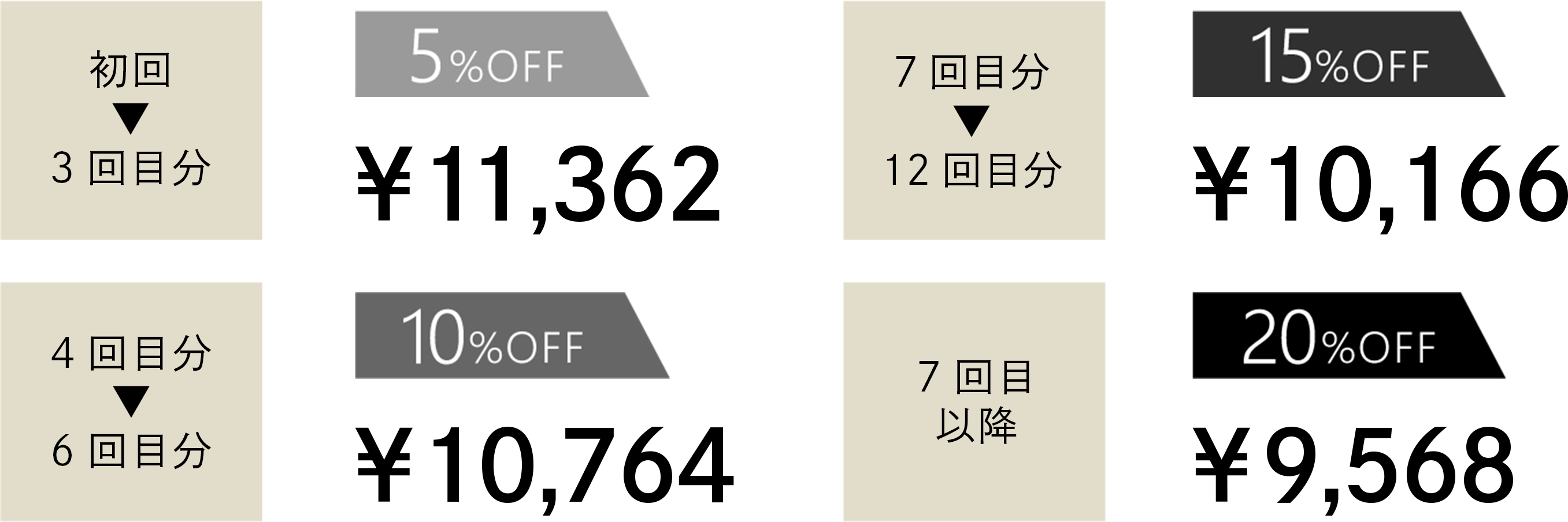継続購入