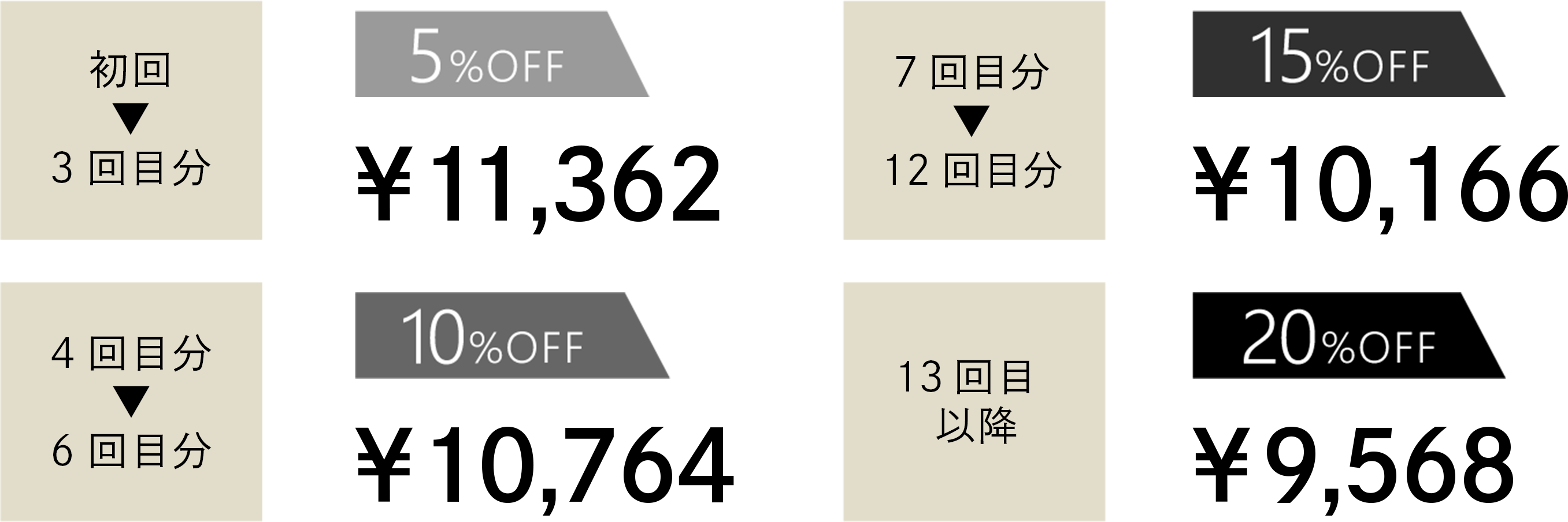 継続購入