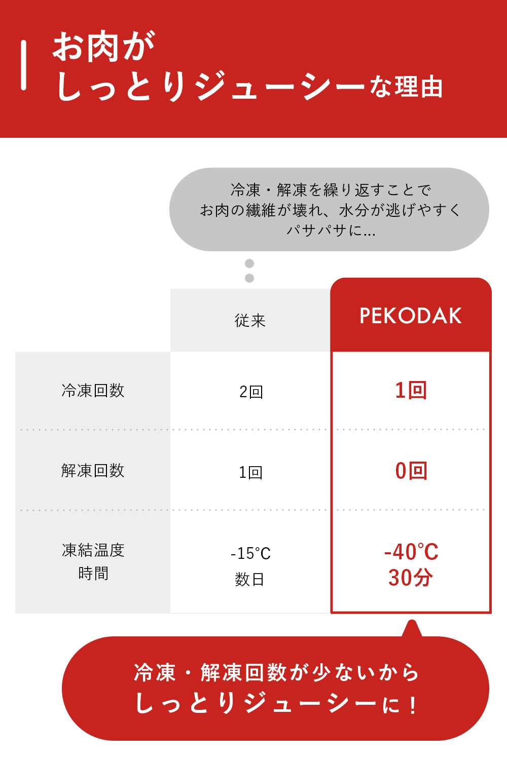 【定期】味が選べる72個(199円/個)