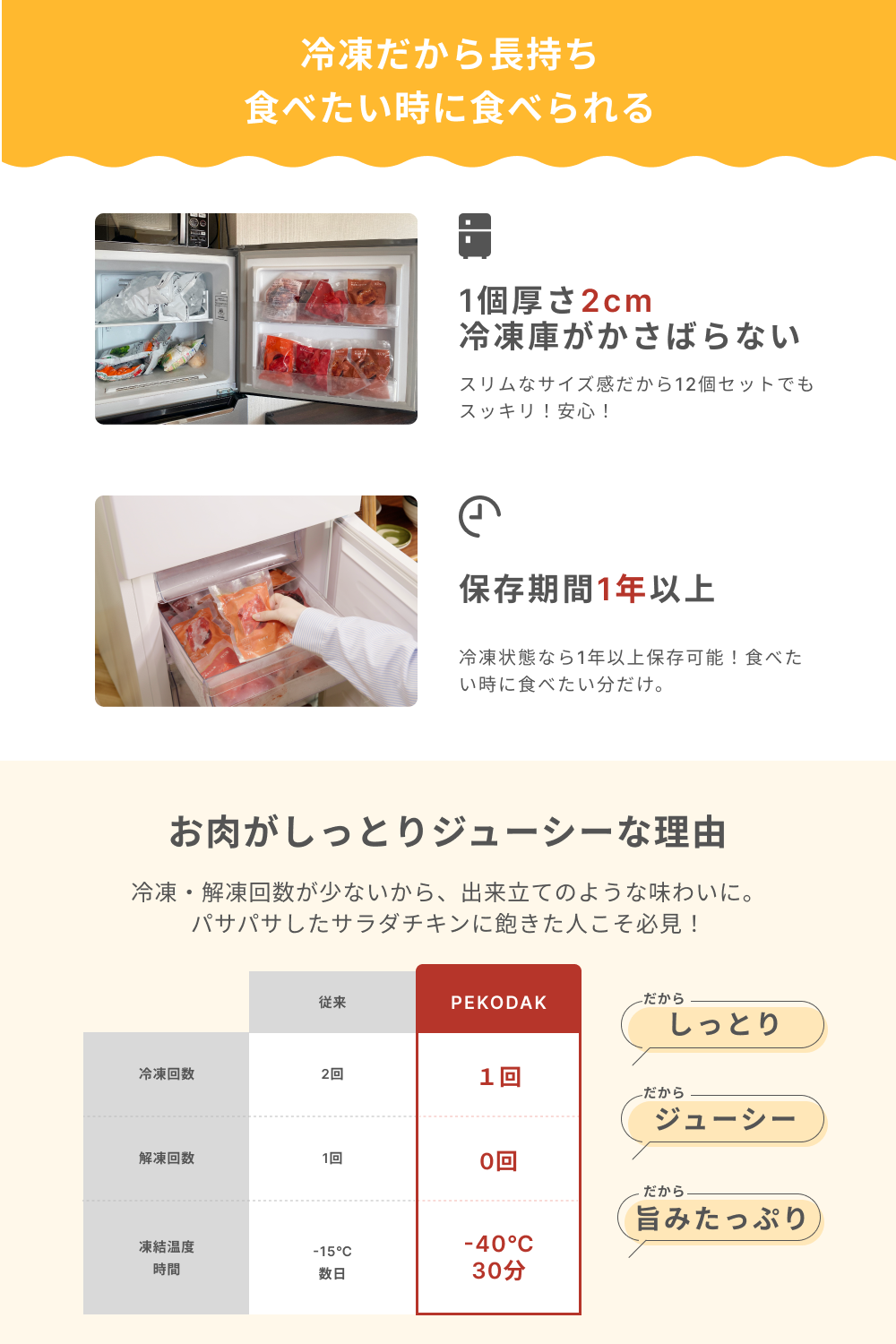 【定期】温めて食べるよだれ鶏　ヤンニョム