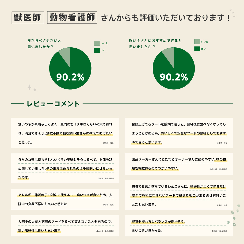 HEKA グレインフリードッグウェットフード 全3種（アソート） 組み合わせ: 全種セット3袋(チキン1/まぐろ1/かつお1)