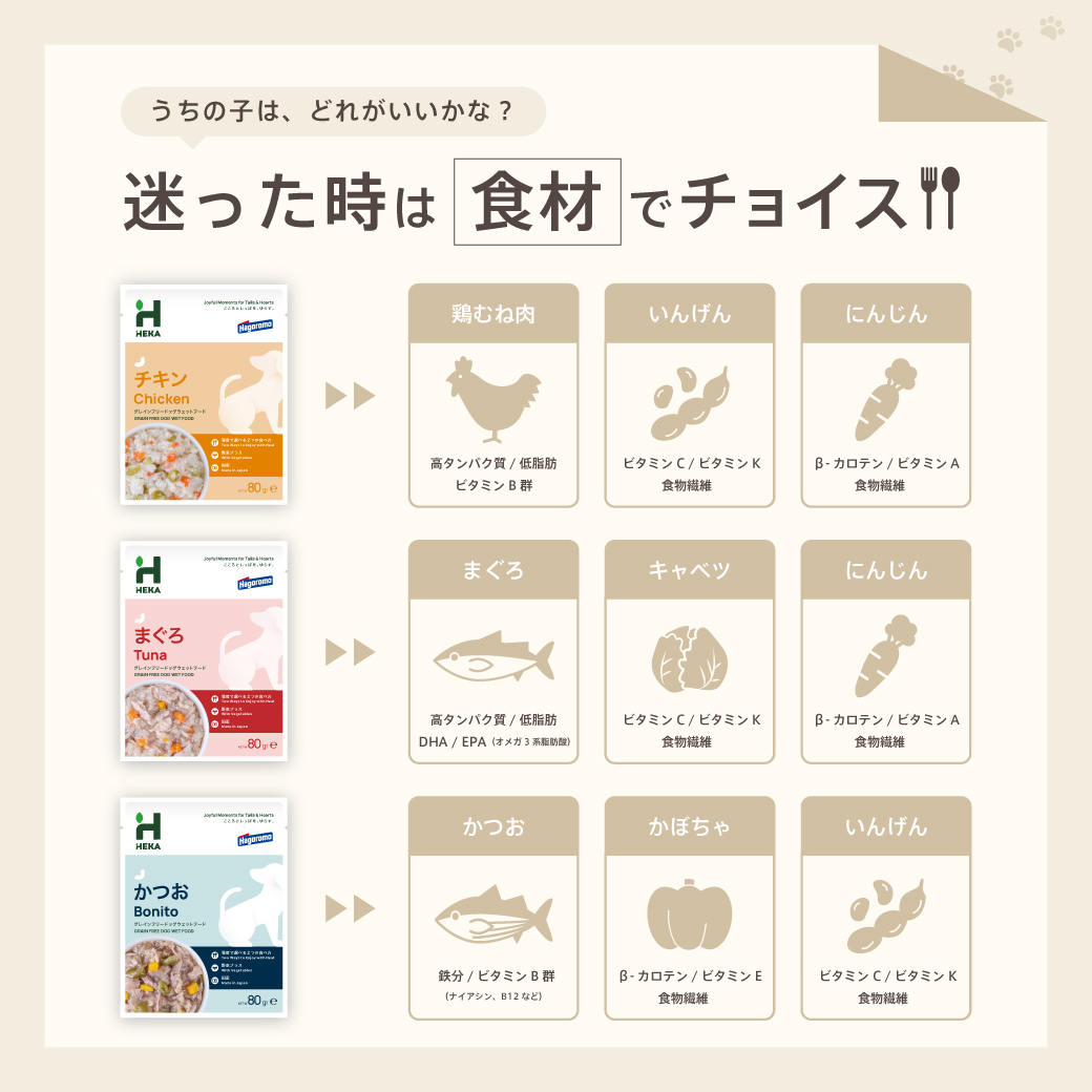 HEKA グレインフリードッグウェットフード 全3種（アソート） 組み合わせ: 全種セット3袋(チキン1/まぐろ1/かつお1)