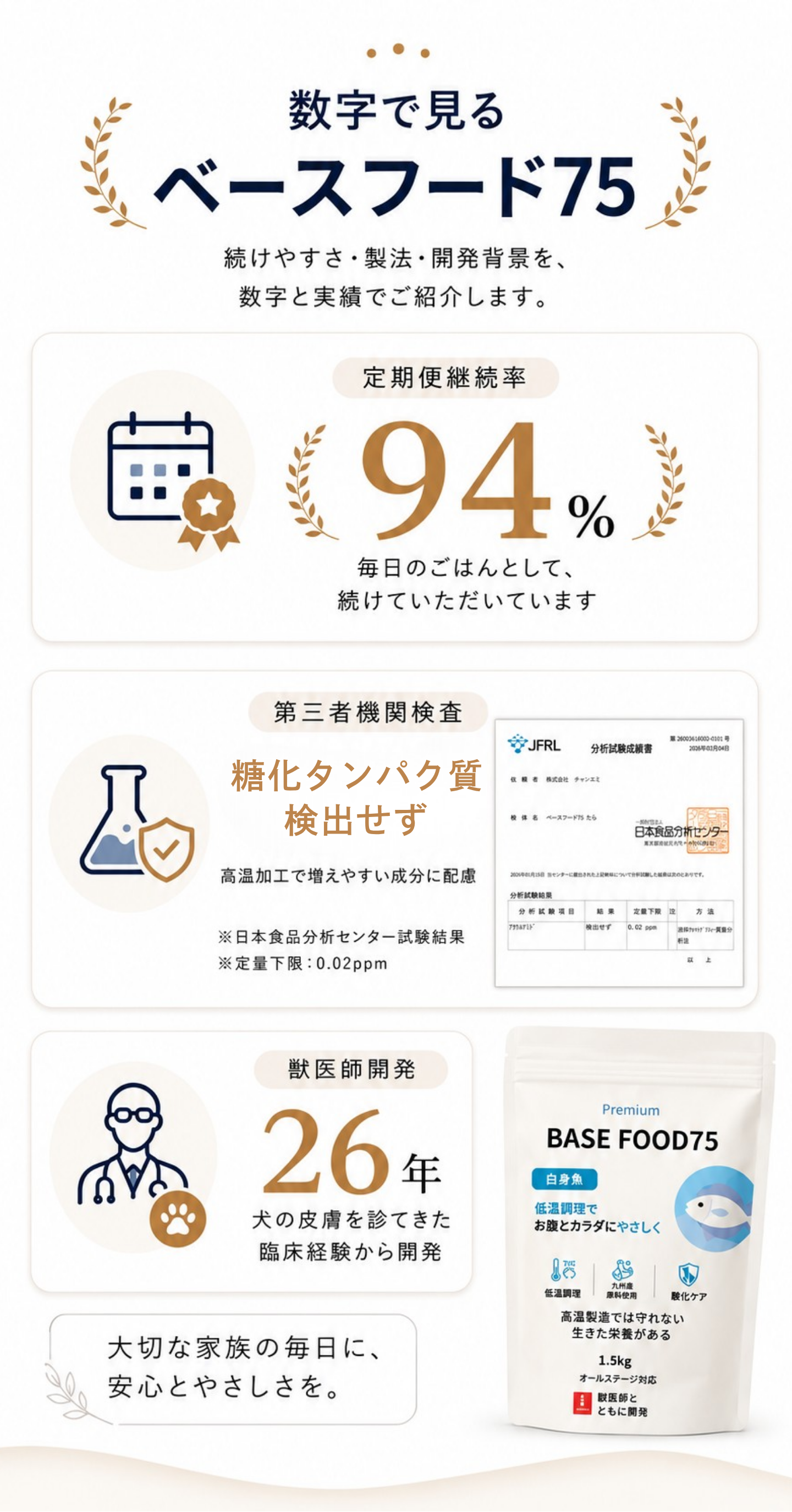 ベースフード75の継続率や検査結果などの実績紹介