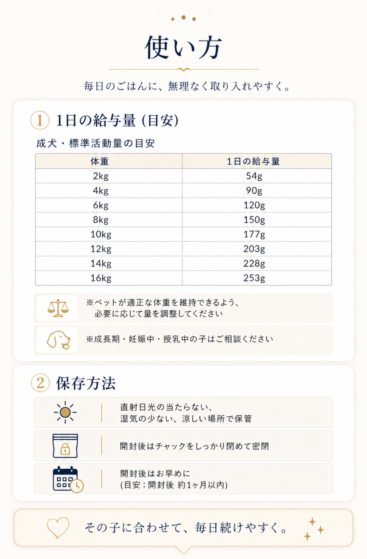給与量や保存方法などの使い方