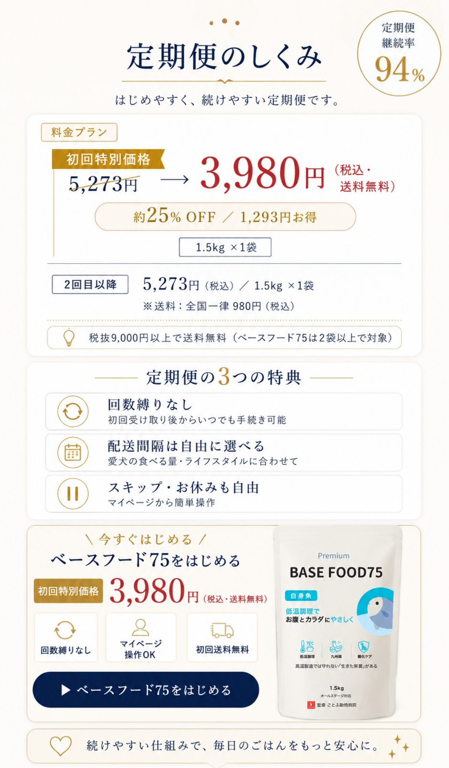 定期便の料金と特典