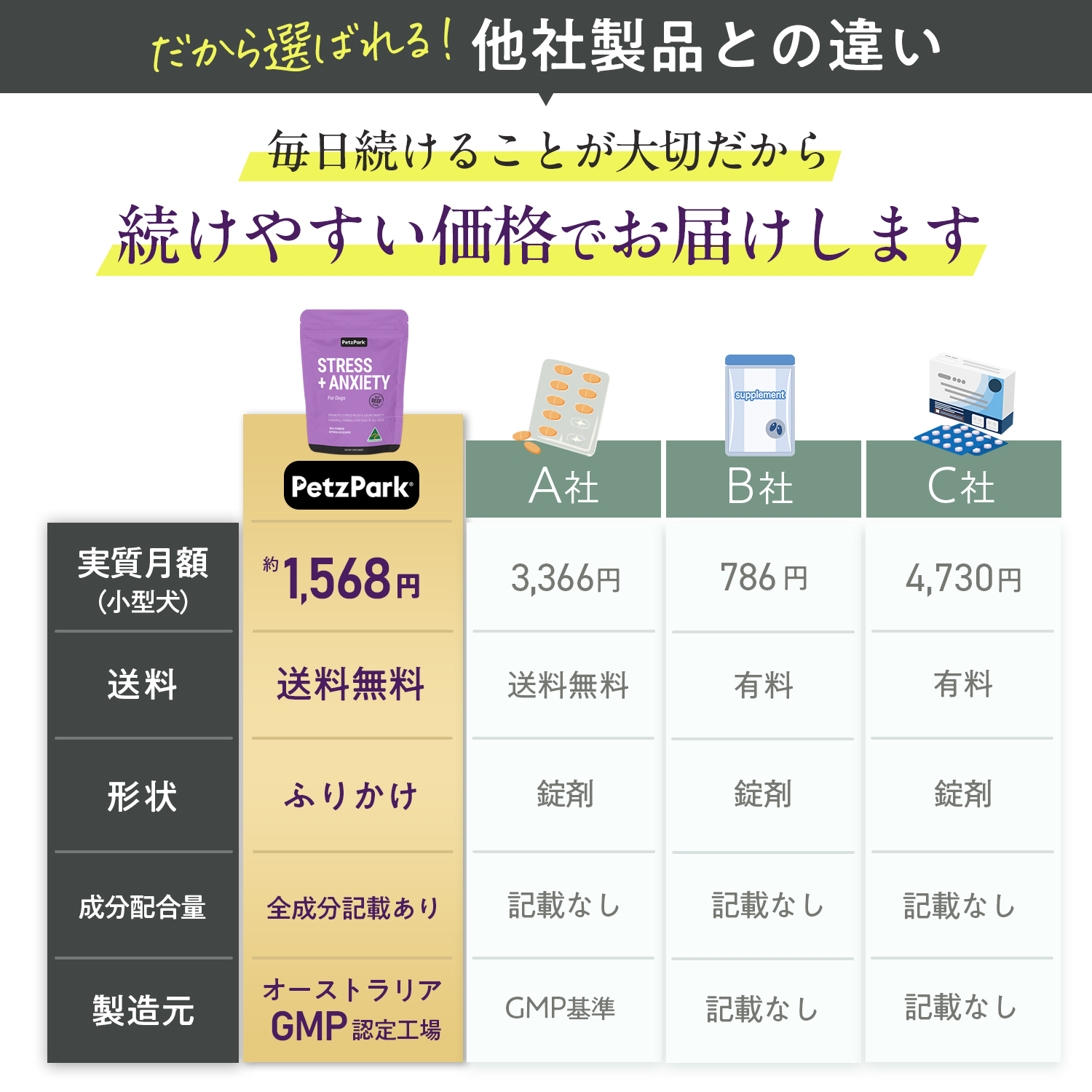 犬用ストレス+アングザイエティ