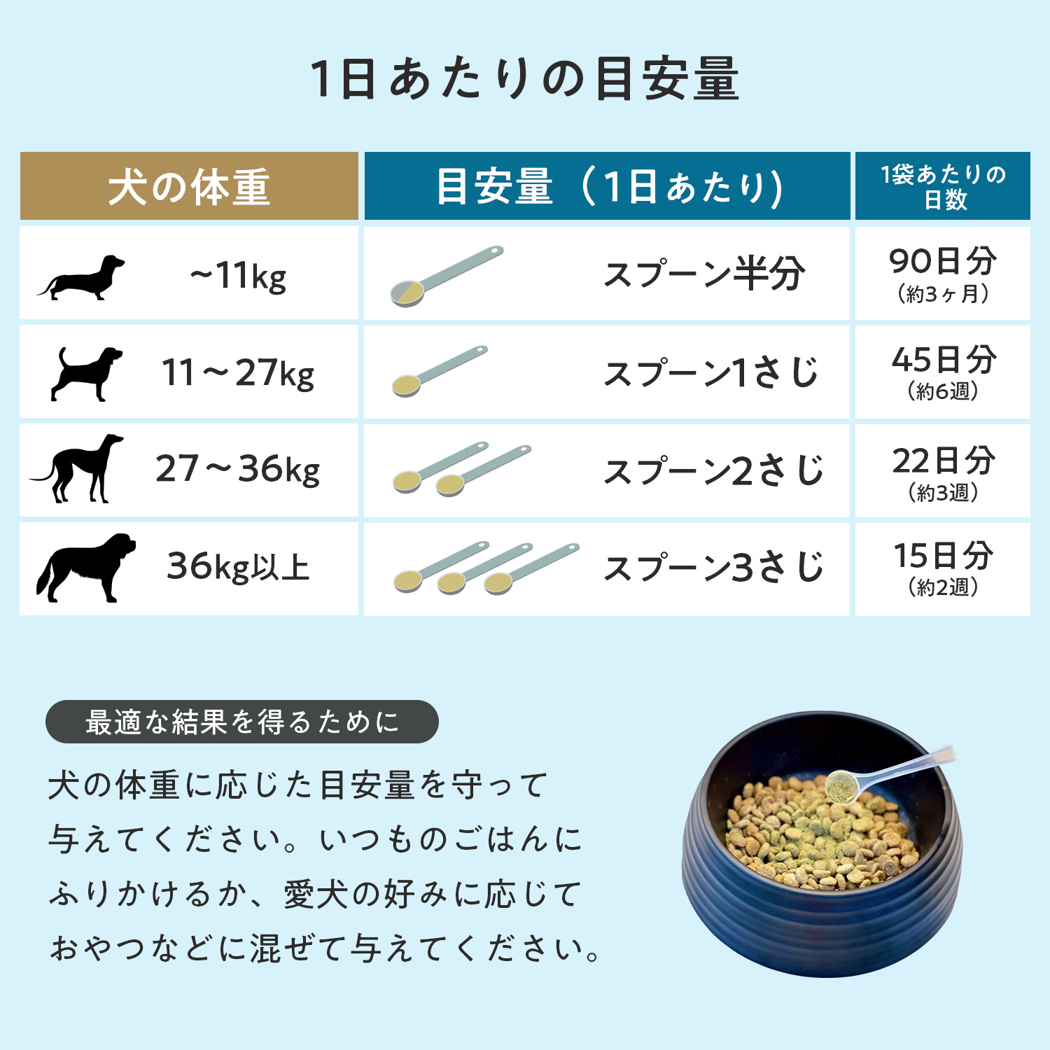 犬用スキン+コート（皮膚・被毛ケア）