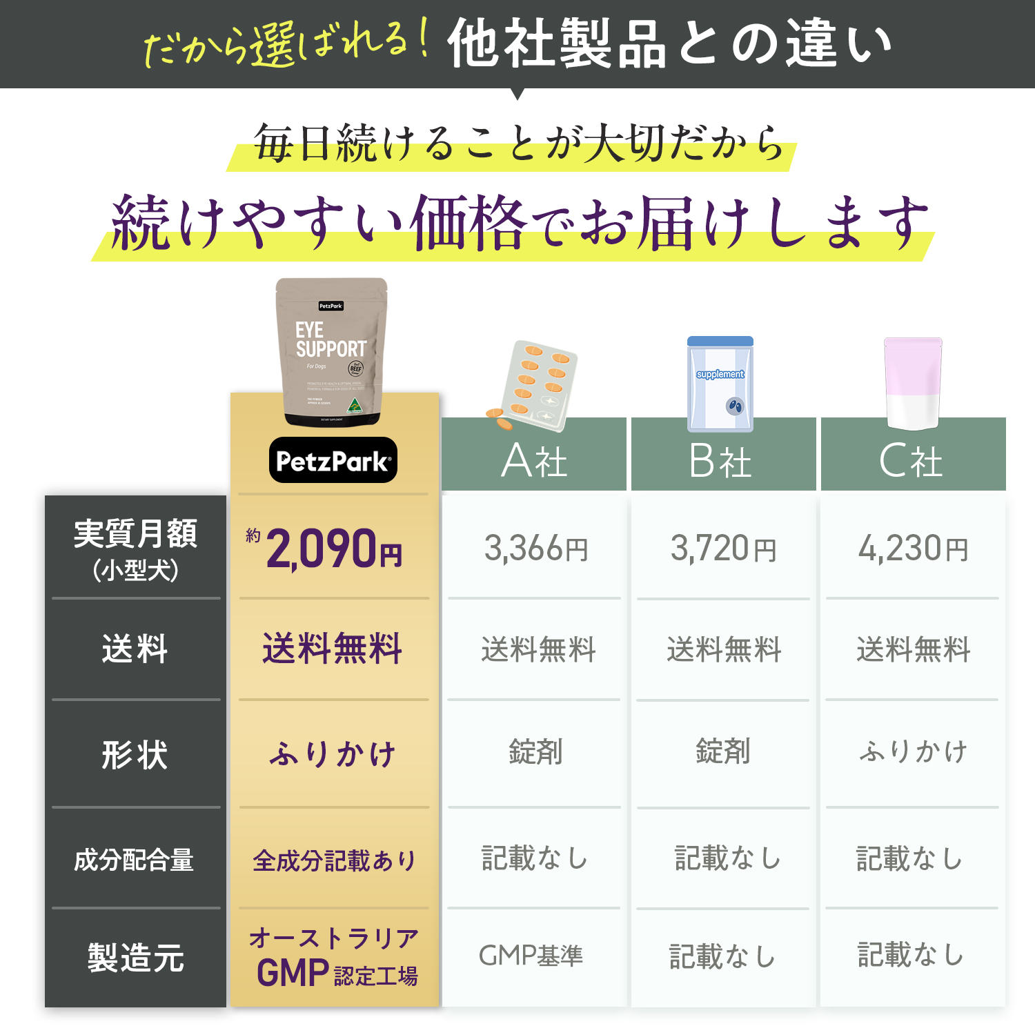犬用アイサポート
