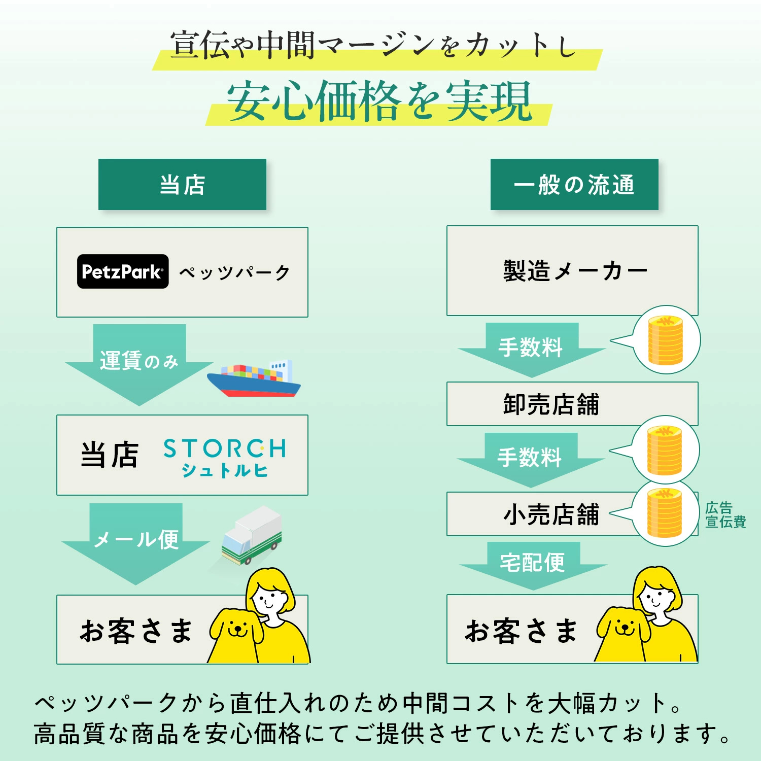 犬用リバーサポート（肝臓ケア）