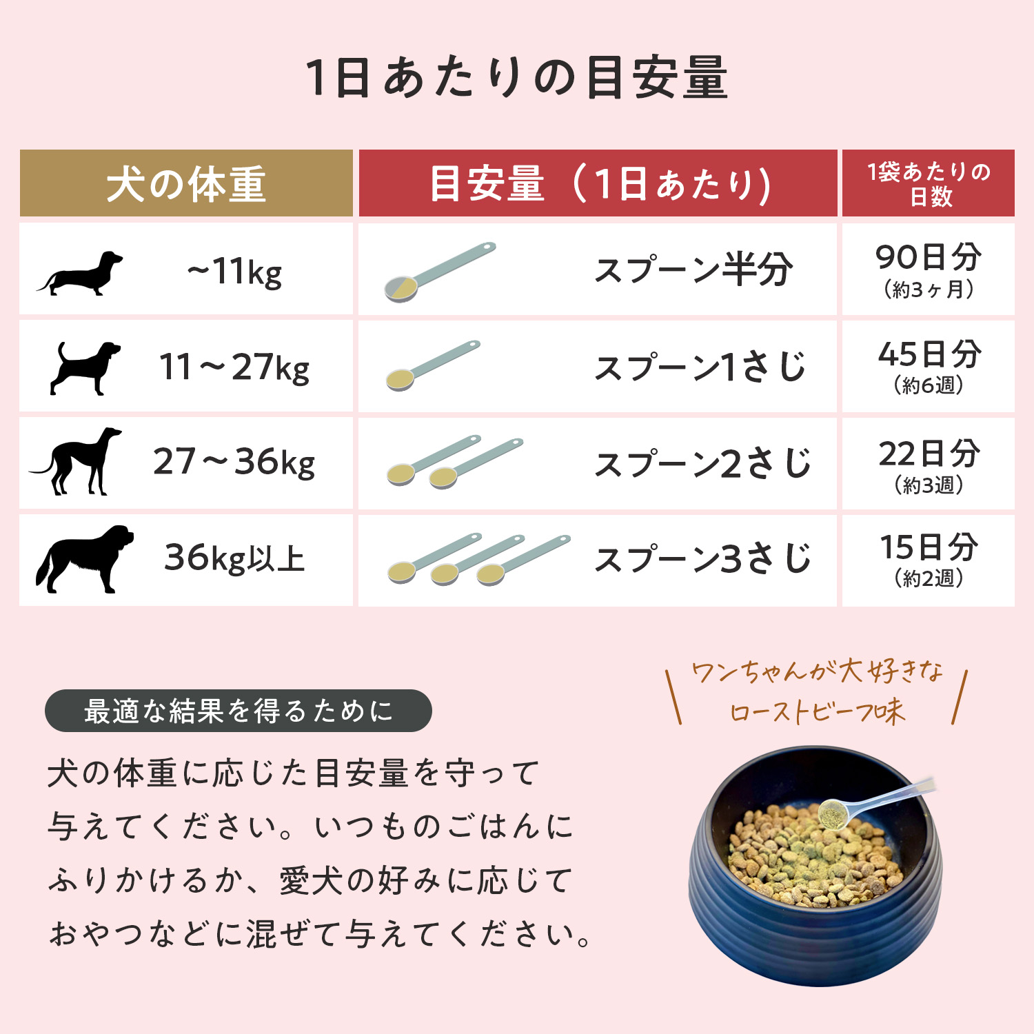 犬用ヒップ+ジョイント（関節ケア）