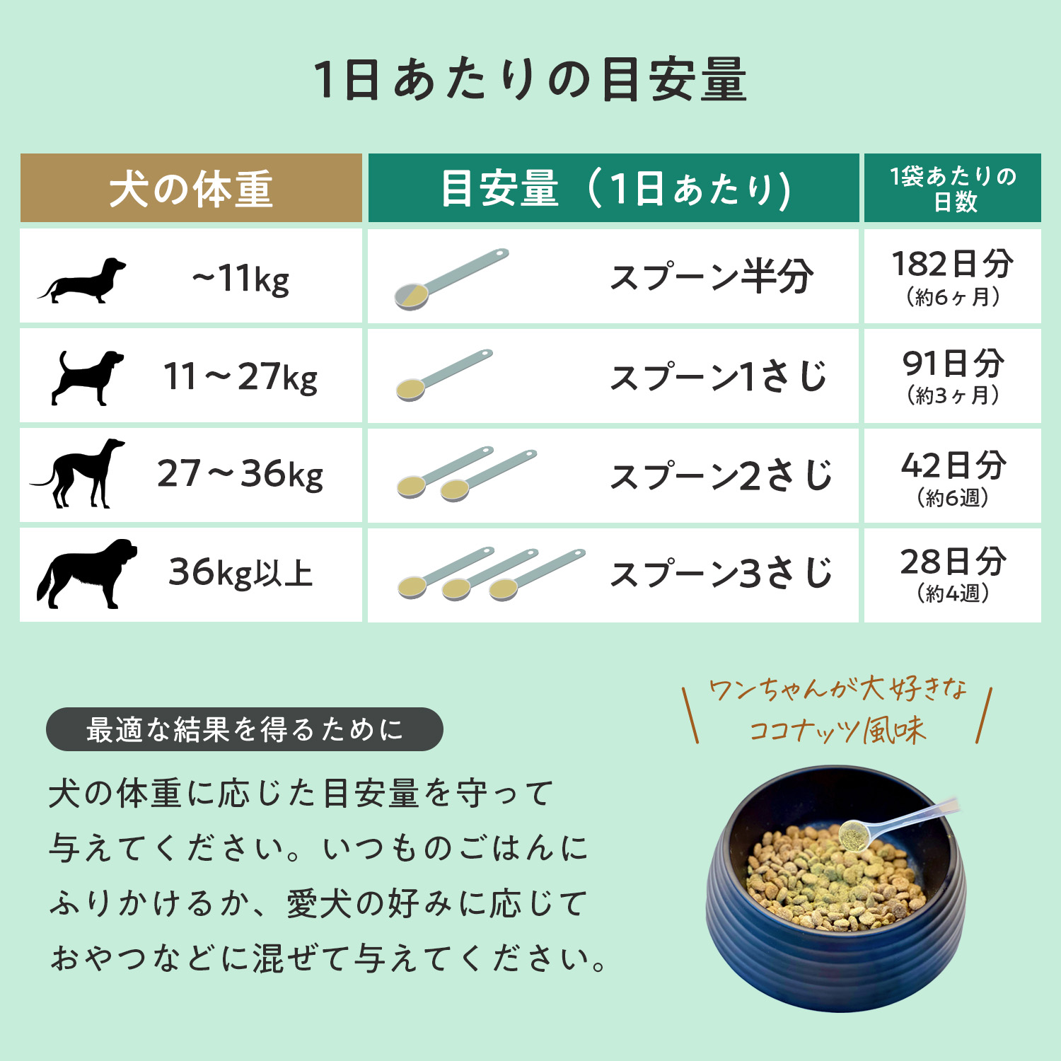 犬用デンタルケルプ