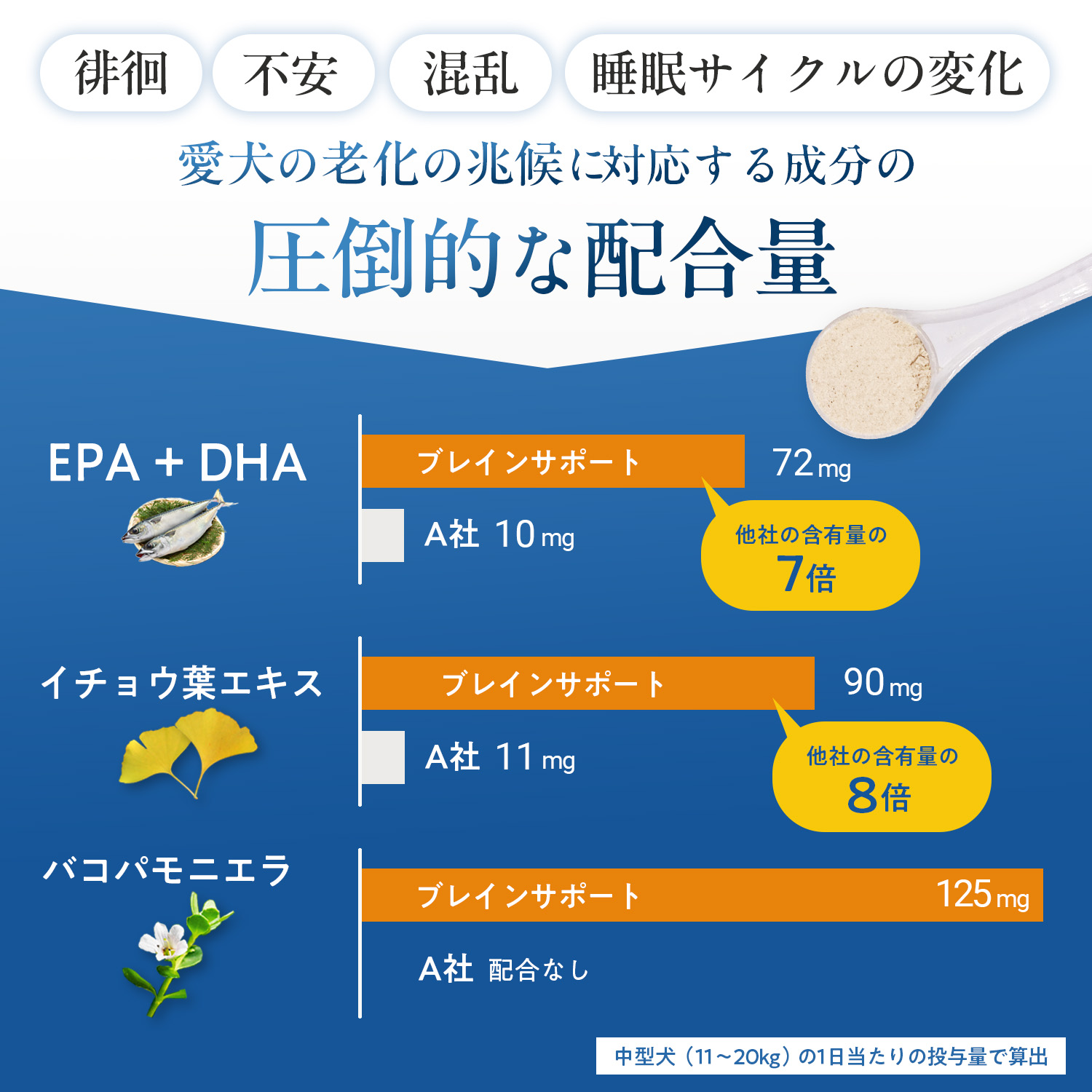 犬用ブレインサポート