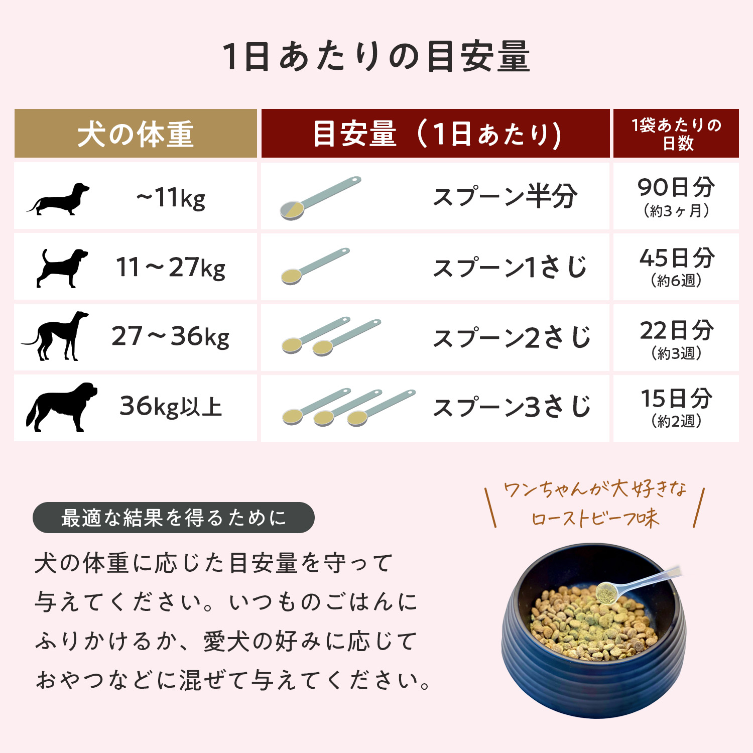 犬用リバーサポート（肝臓ケア）