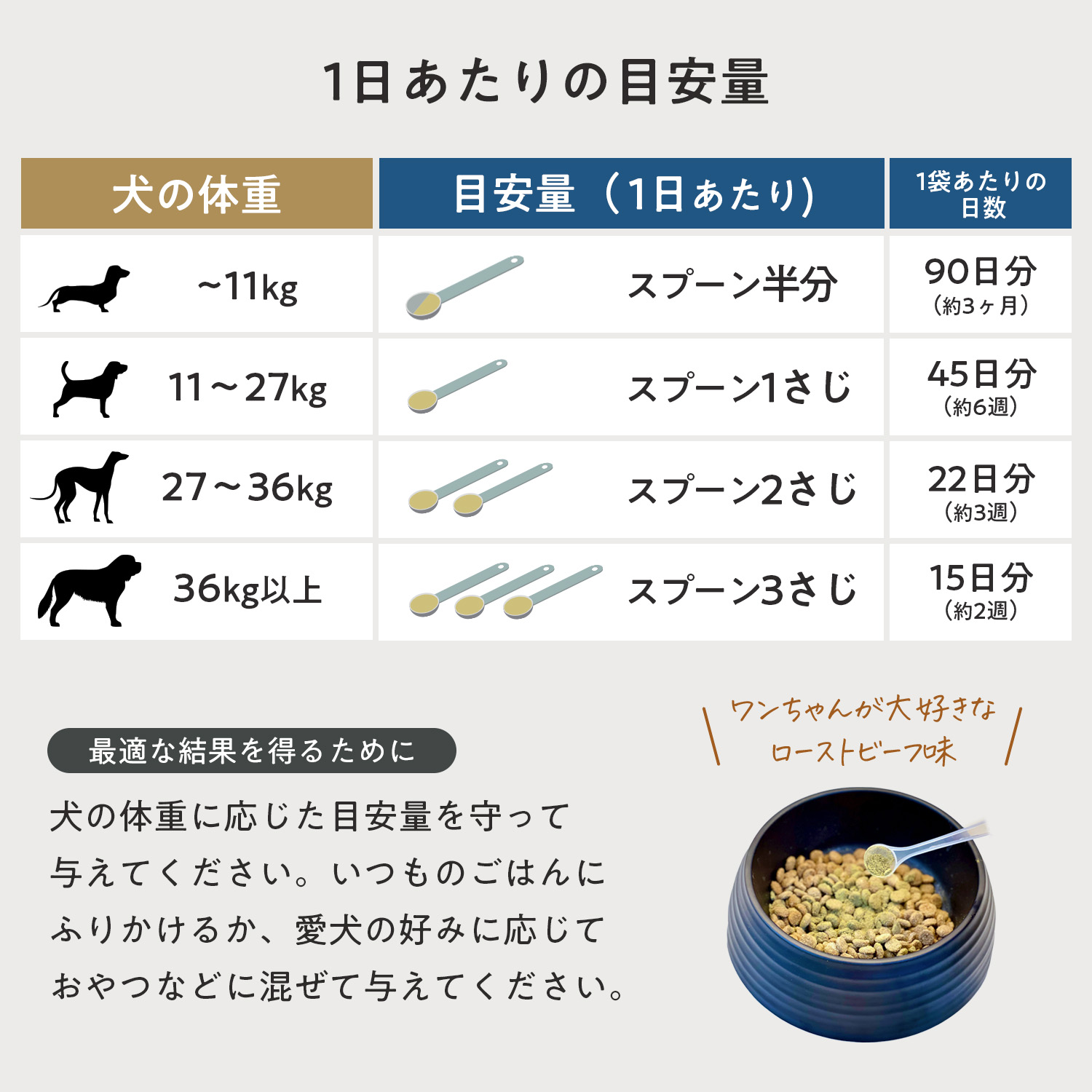 犬用ブレインサポート