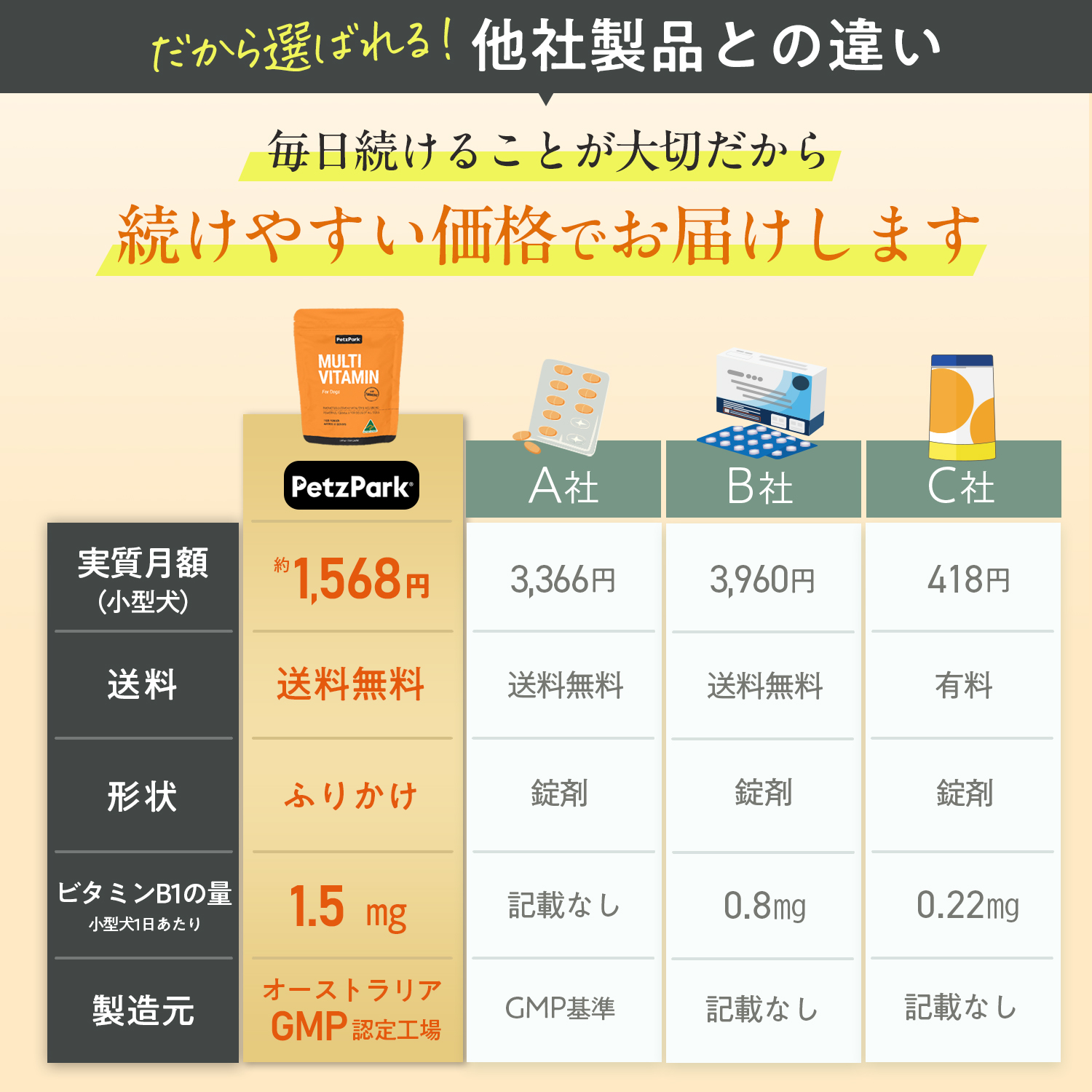 犬用マルチビタミン