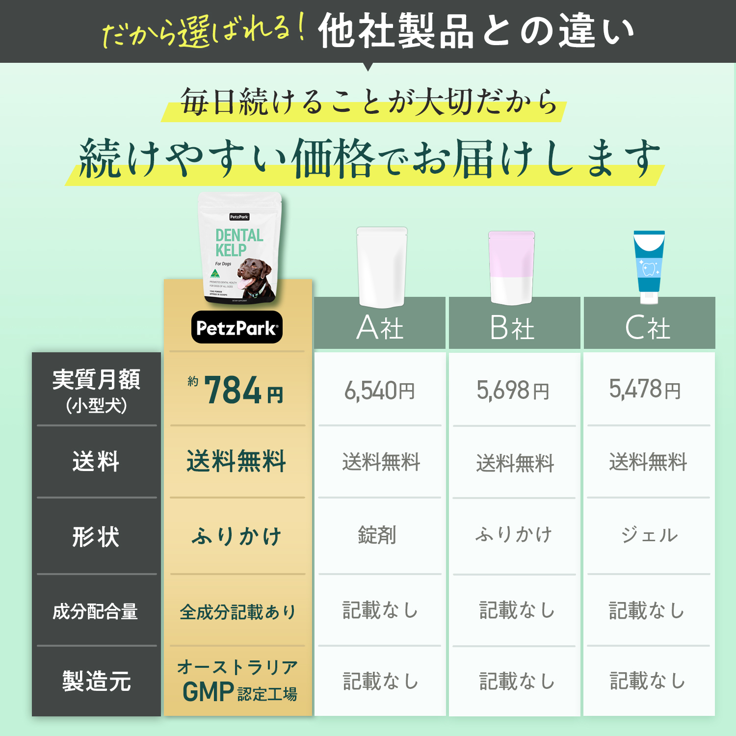 犬用デンタルケルプ