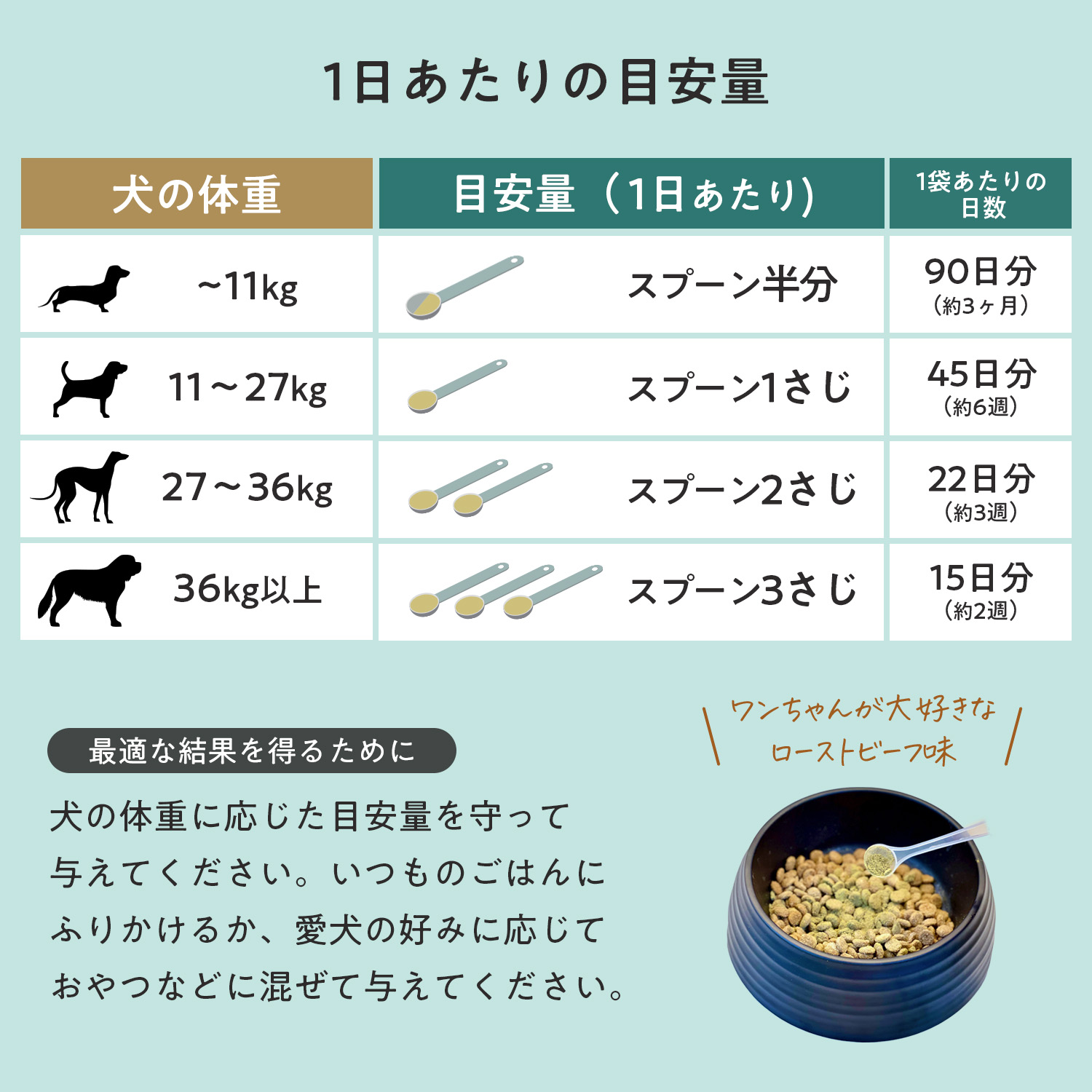 犬用ユリナリー+キドニー（腎臓＆泌尿器ケア）