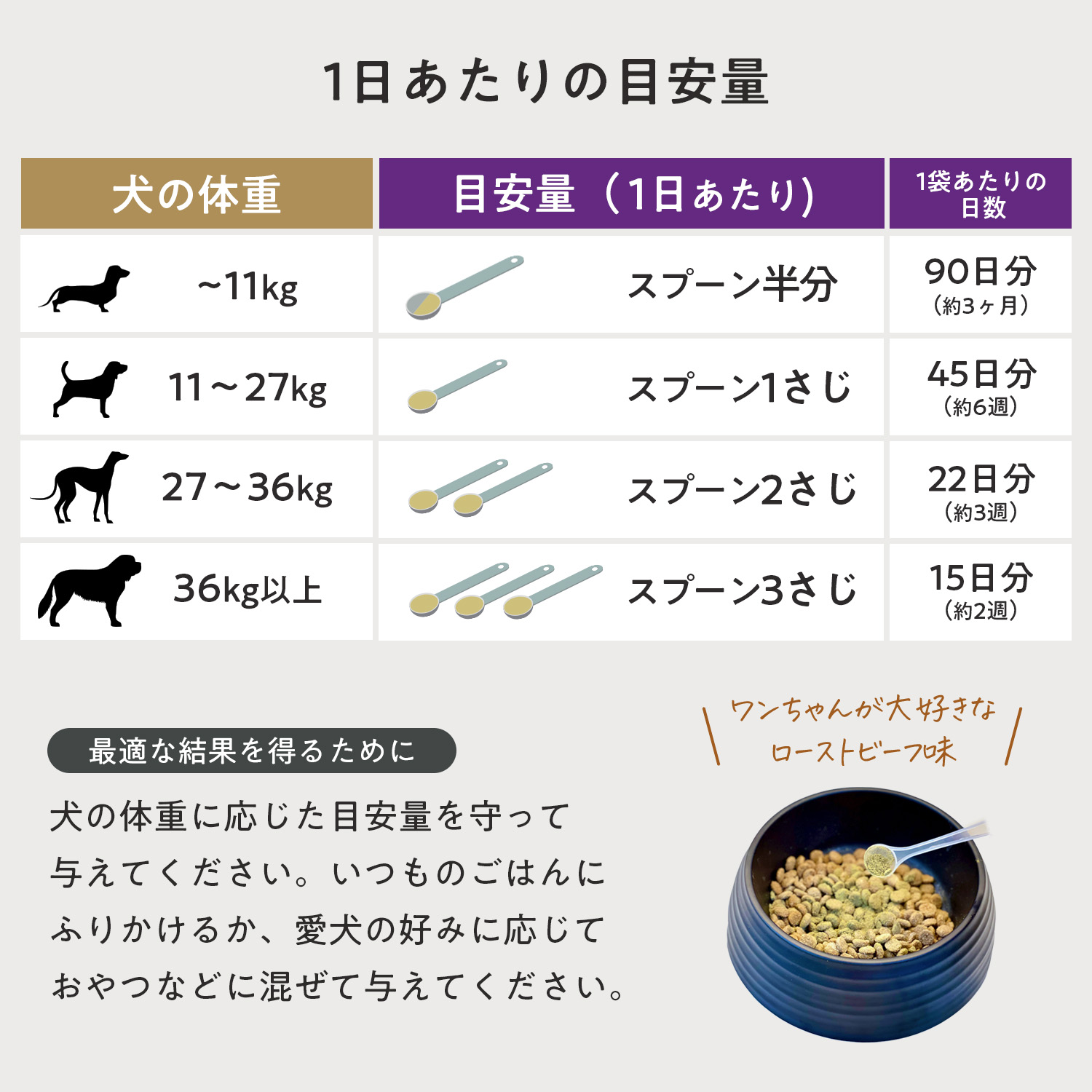 犬用アイサポート