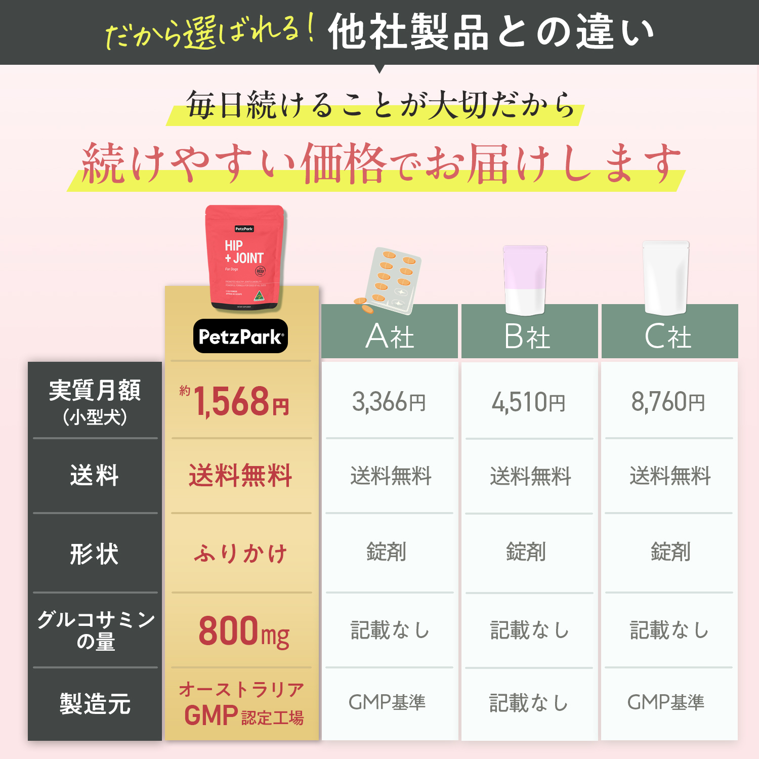 犬用ヒップ+ジョイント（関節ケア）