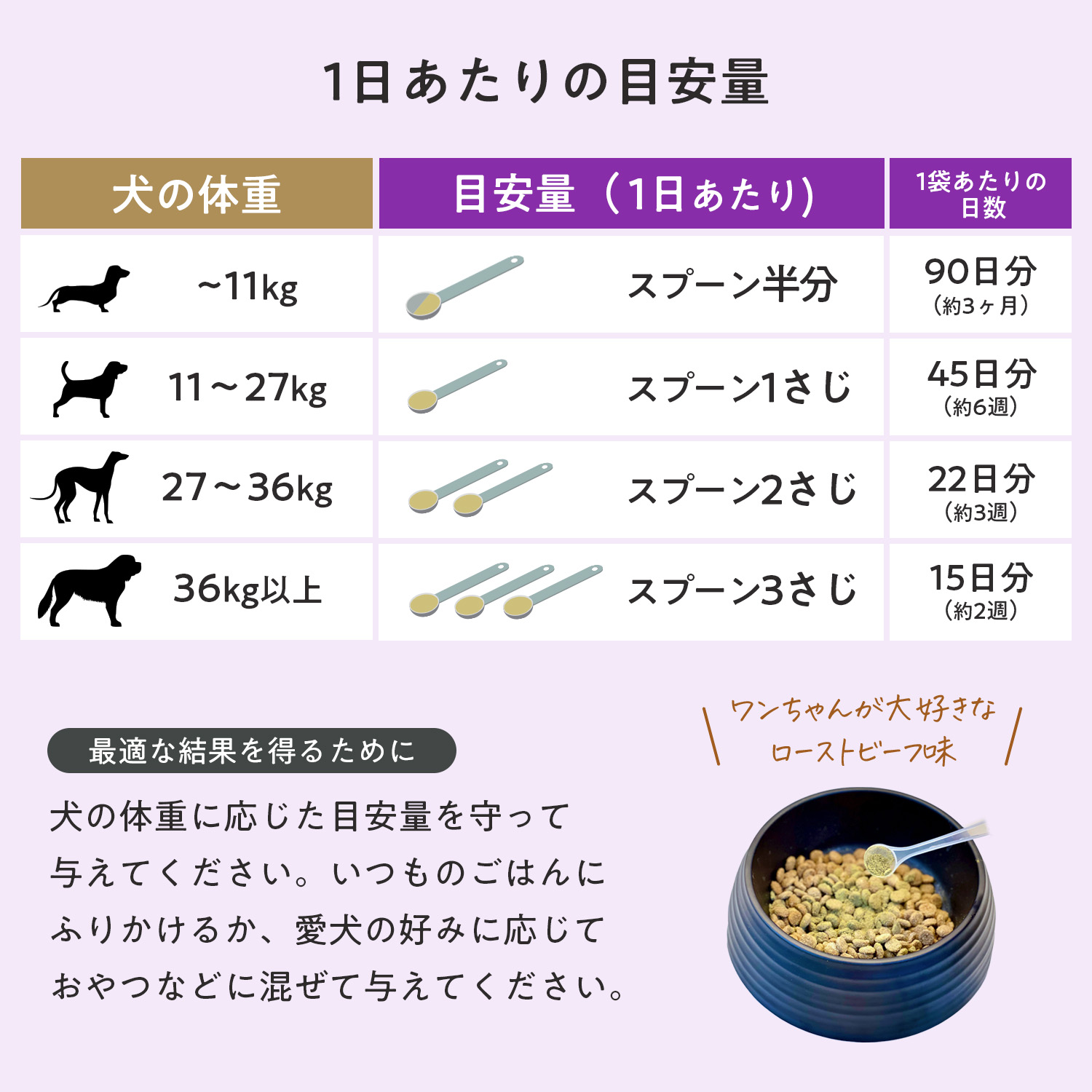 犬用ストレス+アングザイエティ