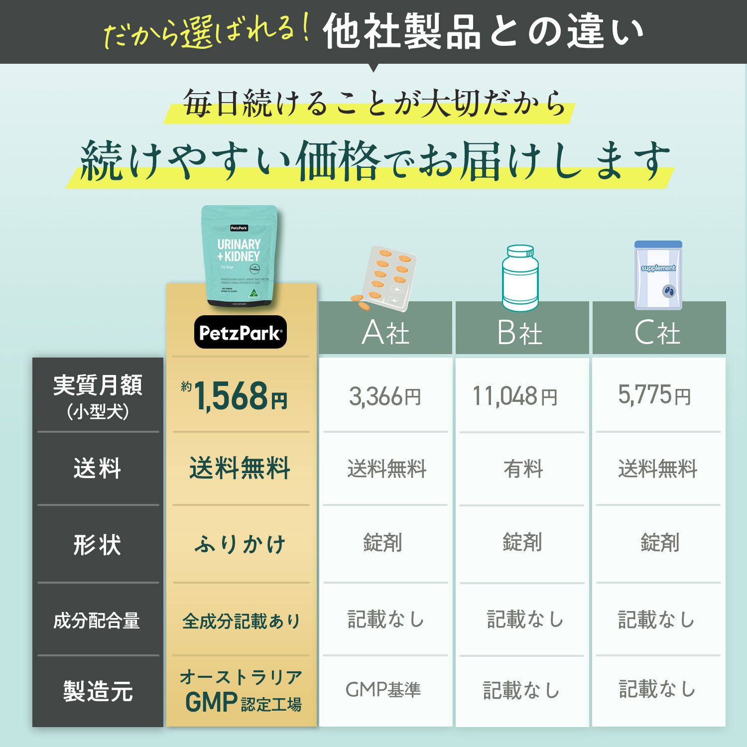 犬用ユリナリー+キドニー（腎臓＆泌尿器ケア）