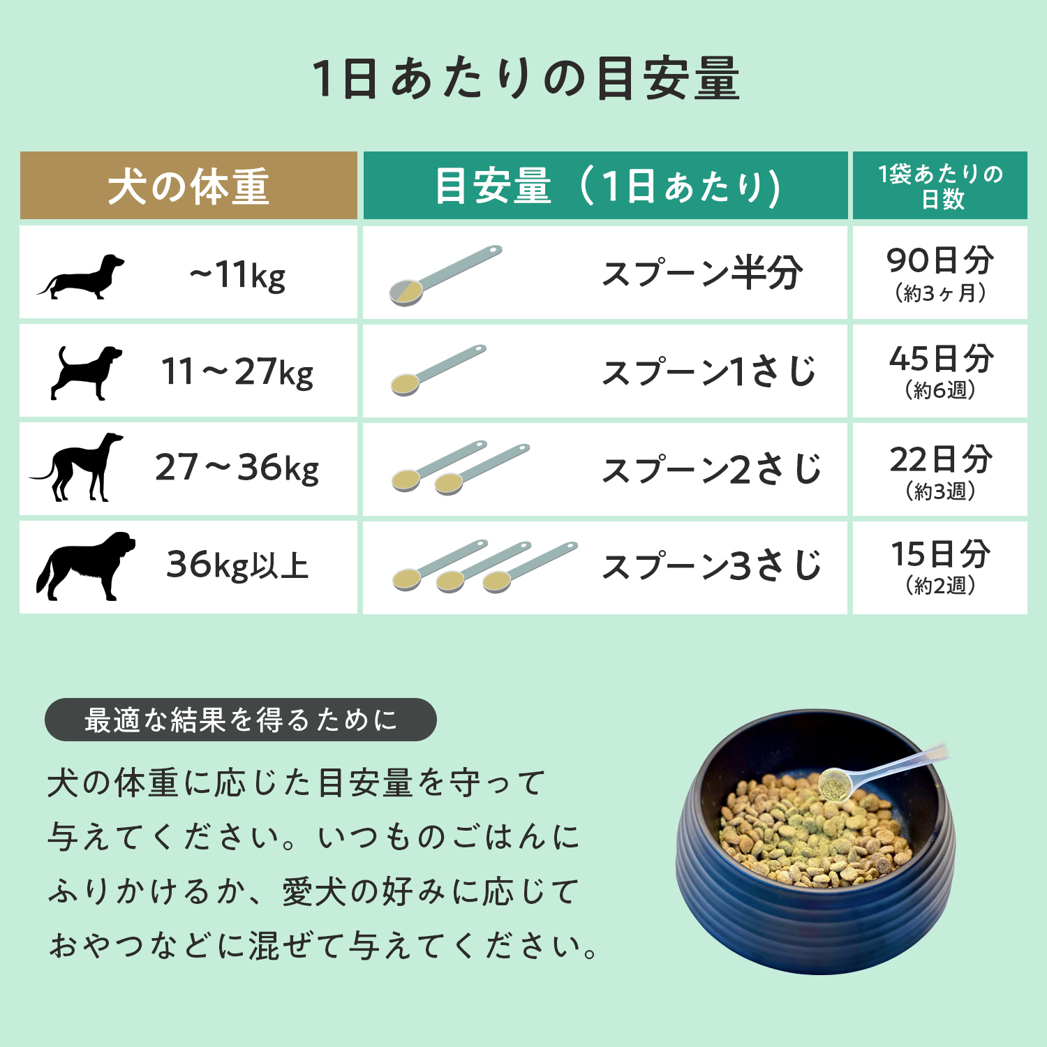 犬用プロバイオティック（消化器ケア）