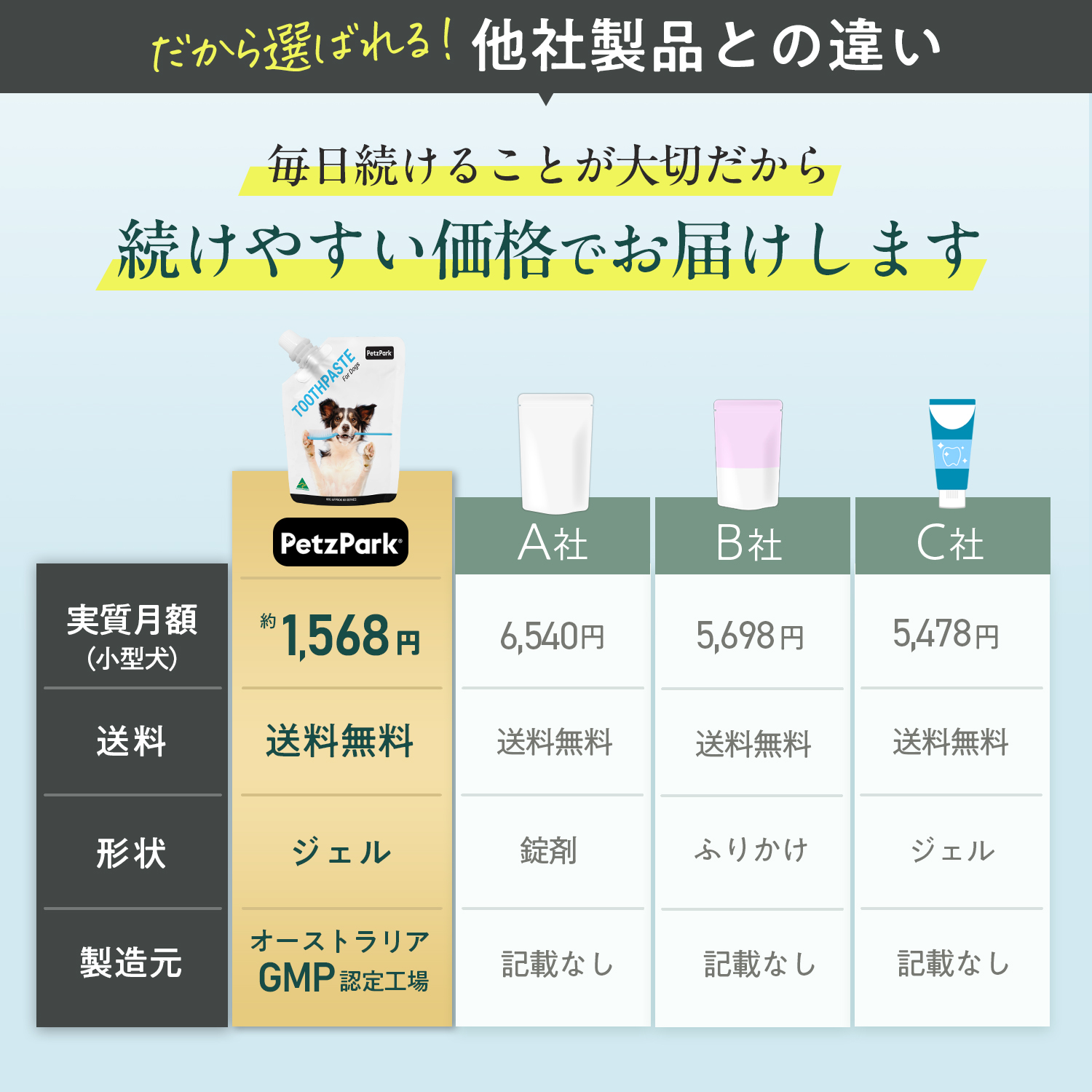 犬用トゥースペースト