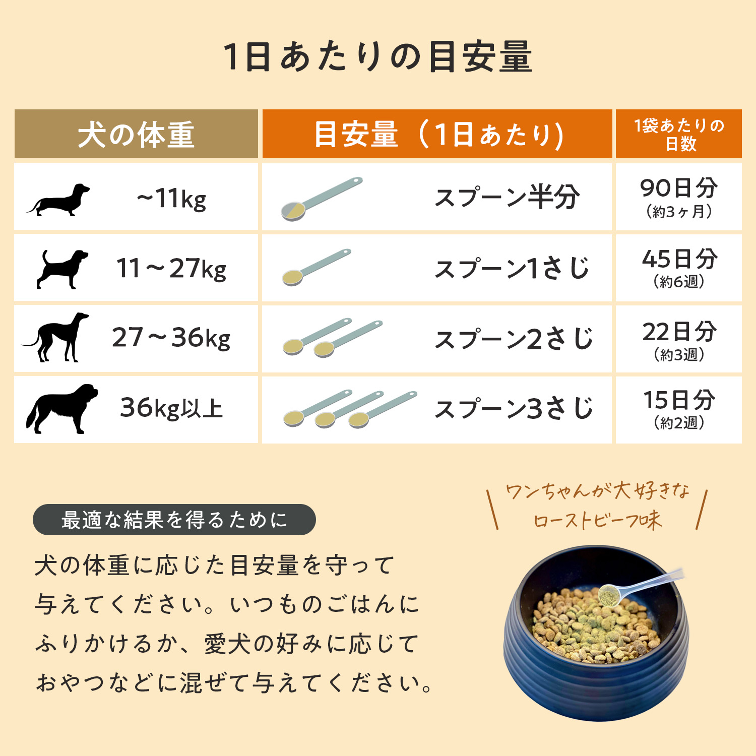 犬用マルチビタミン