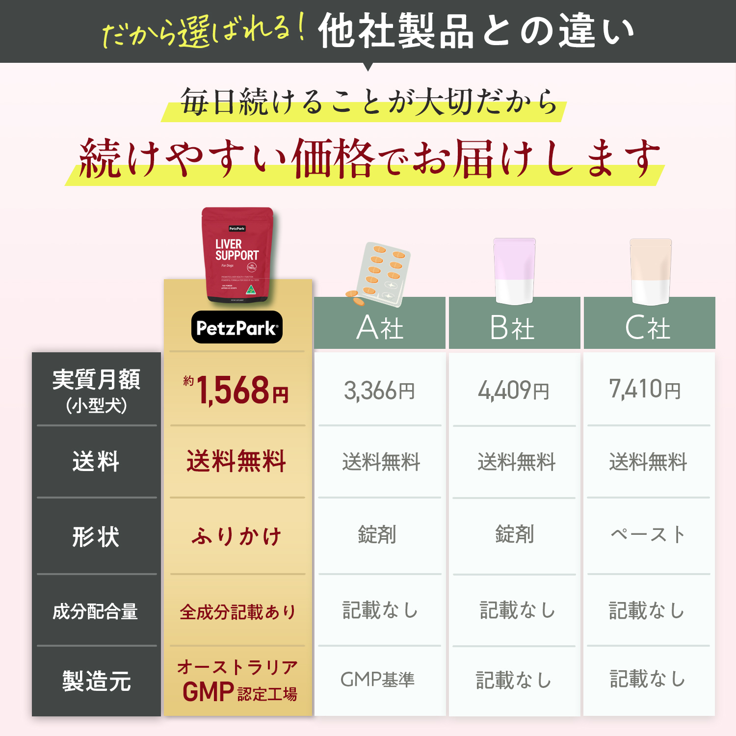 犬用リバーサポート（肝臓ケア）